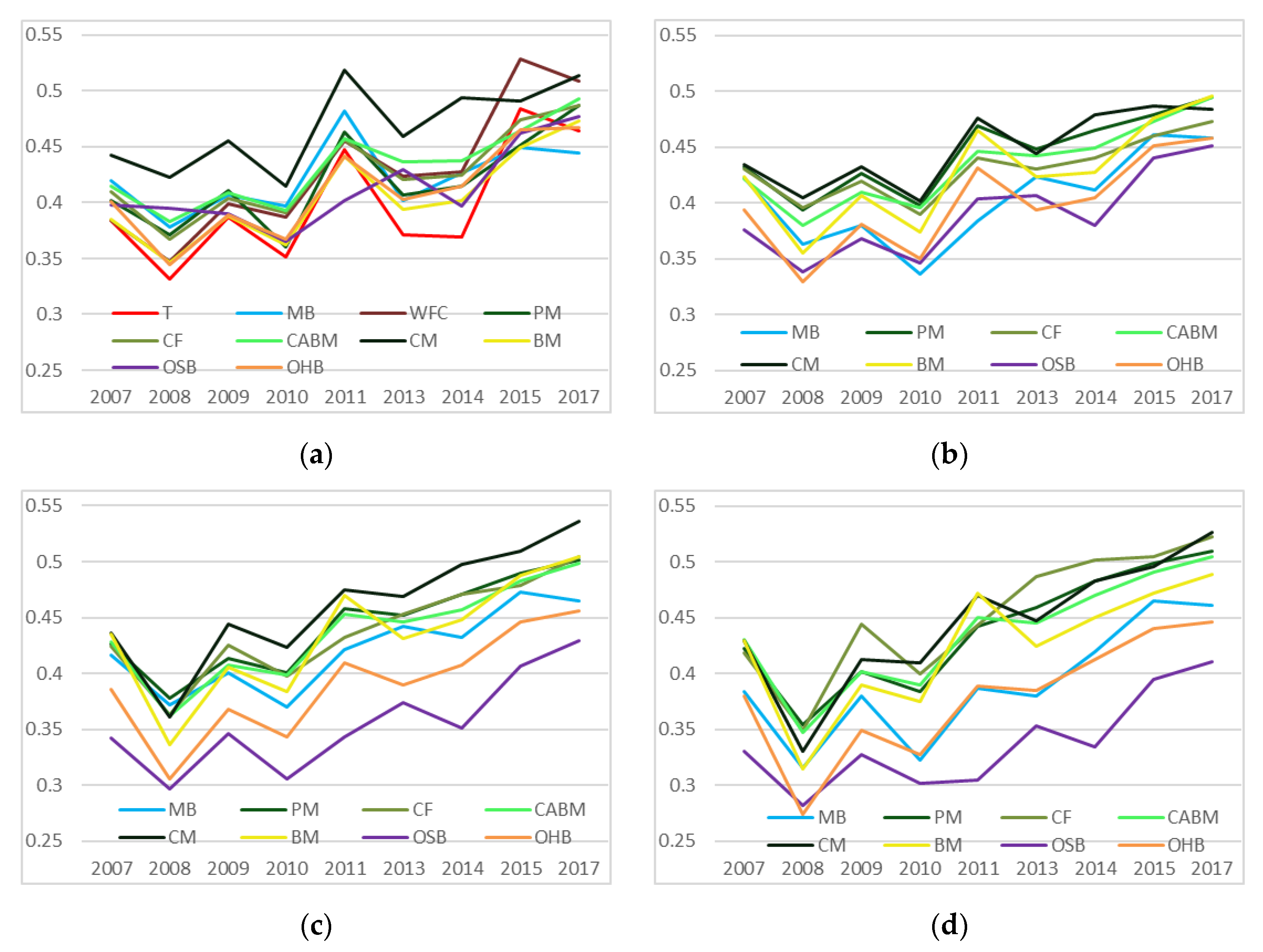 Remotesensing 12 00164 g010