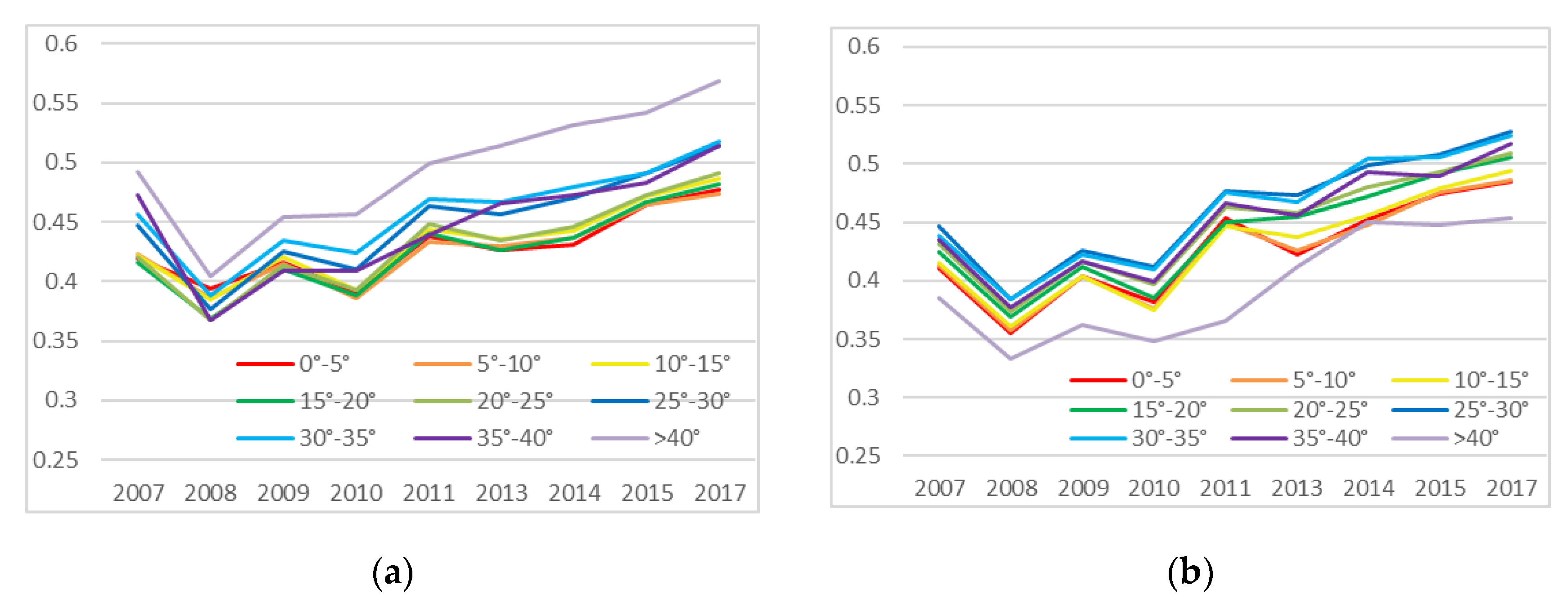 Remotesensing 12 00164 g013a