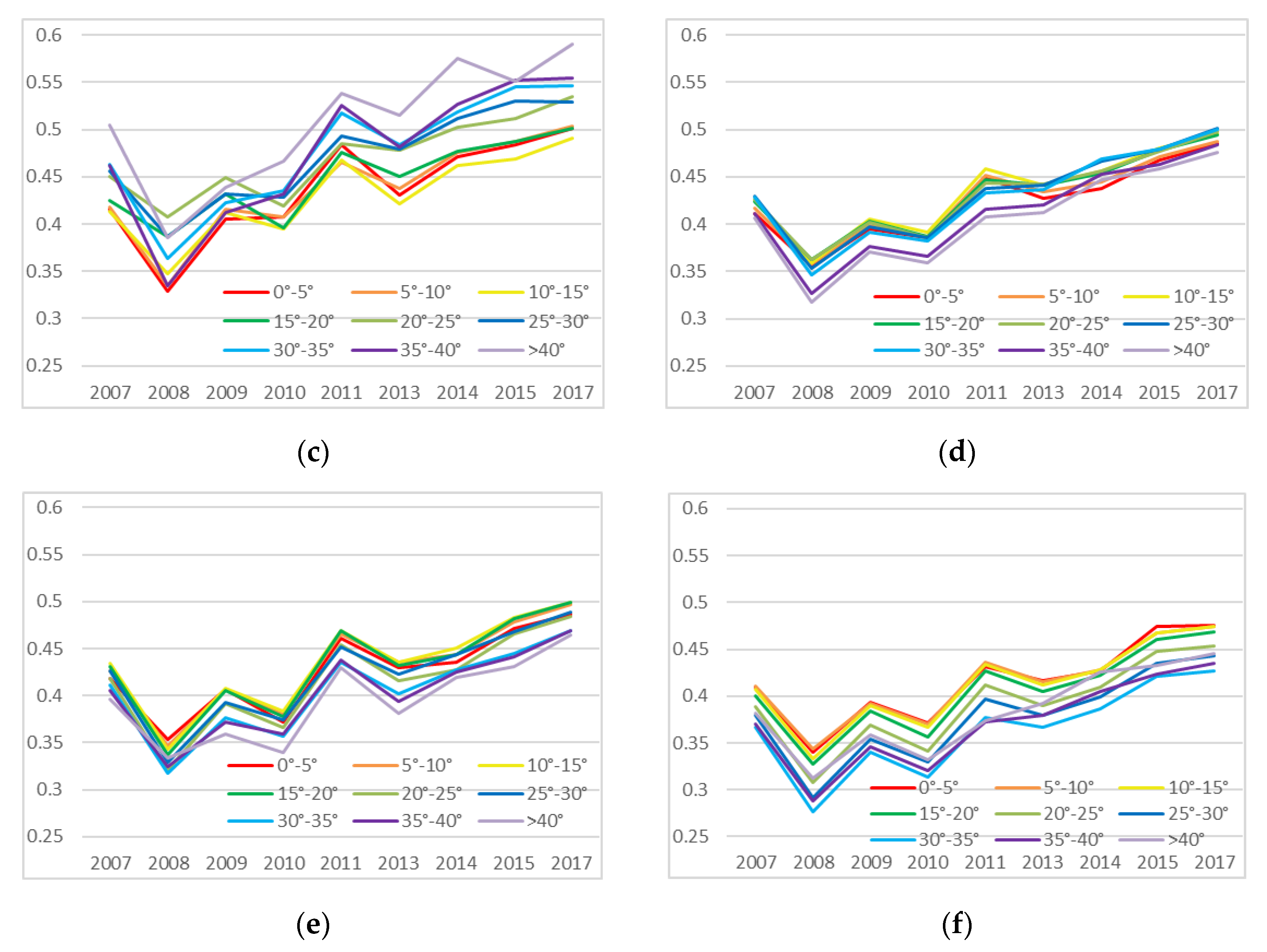 Remotesensing 12 00164 g013b