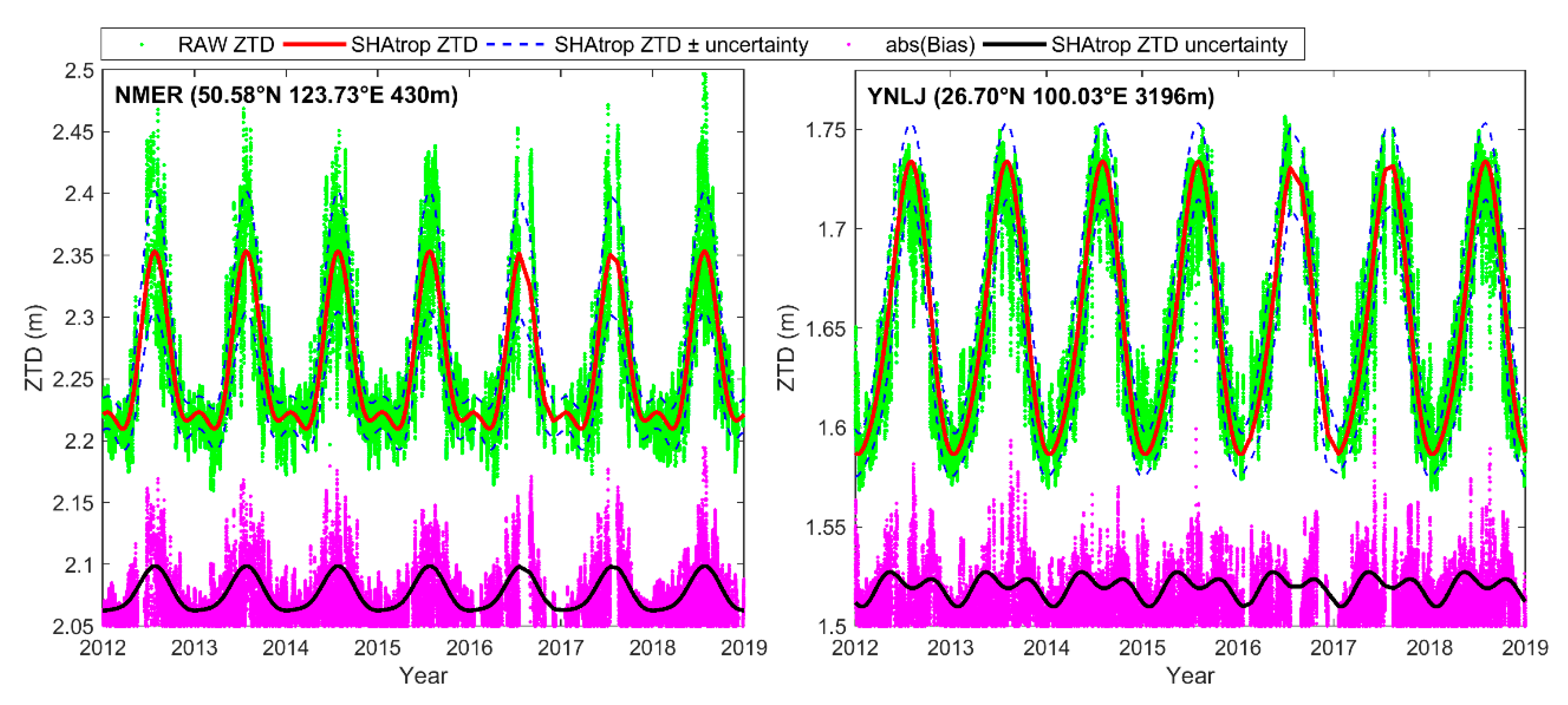 Remotesensing 12 00165 g006 Remotesensing 12 00165 g006