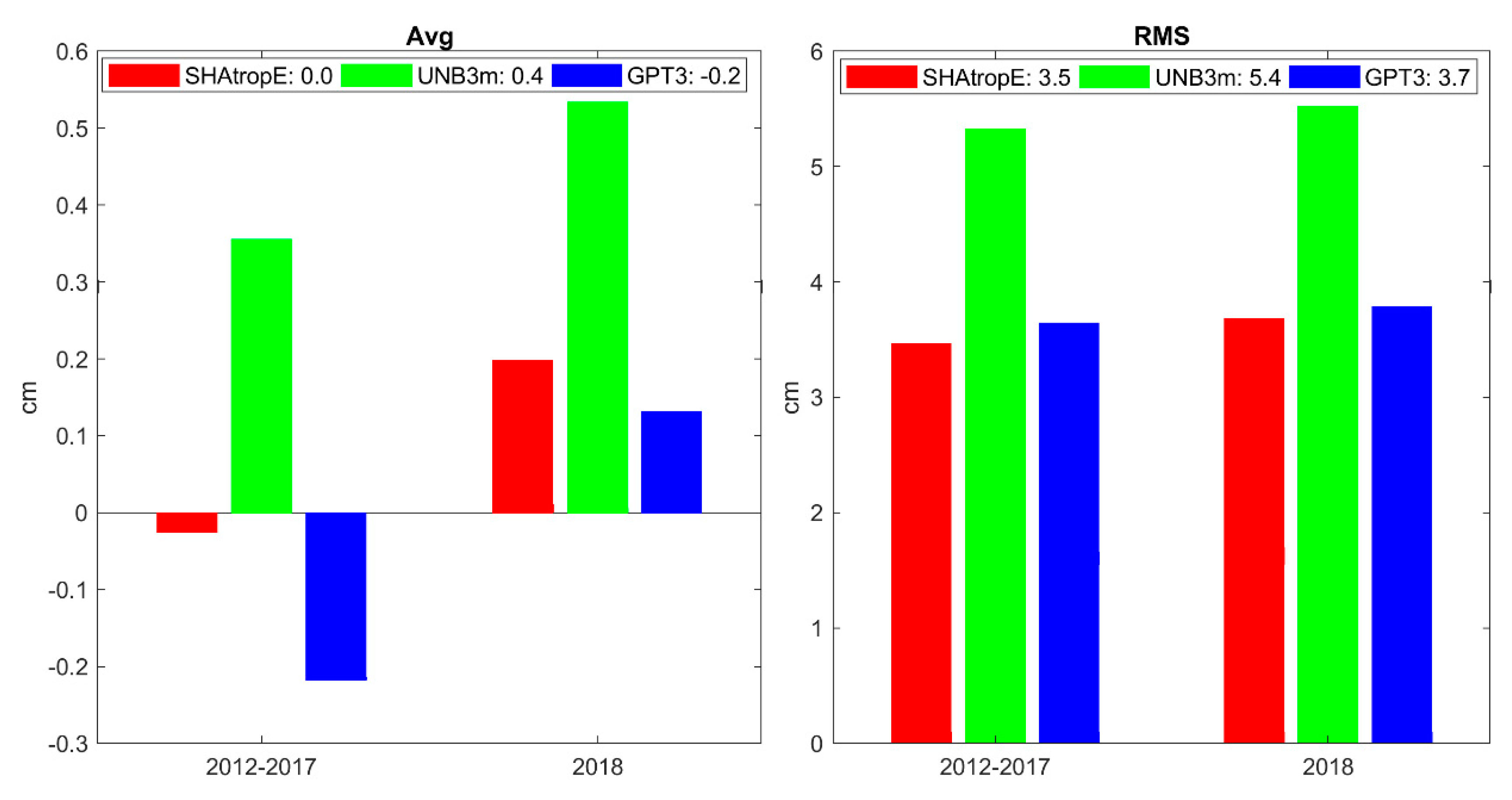 Remotesensing 12 00165 g008 Remotesensing 12 00165 g008