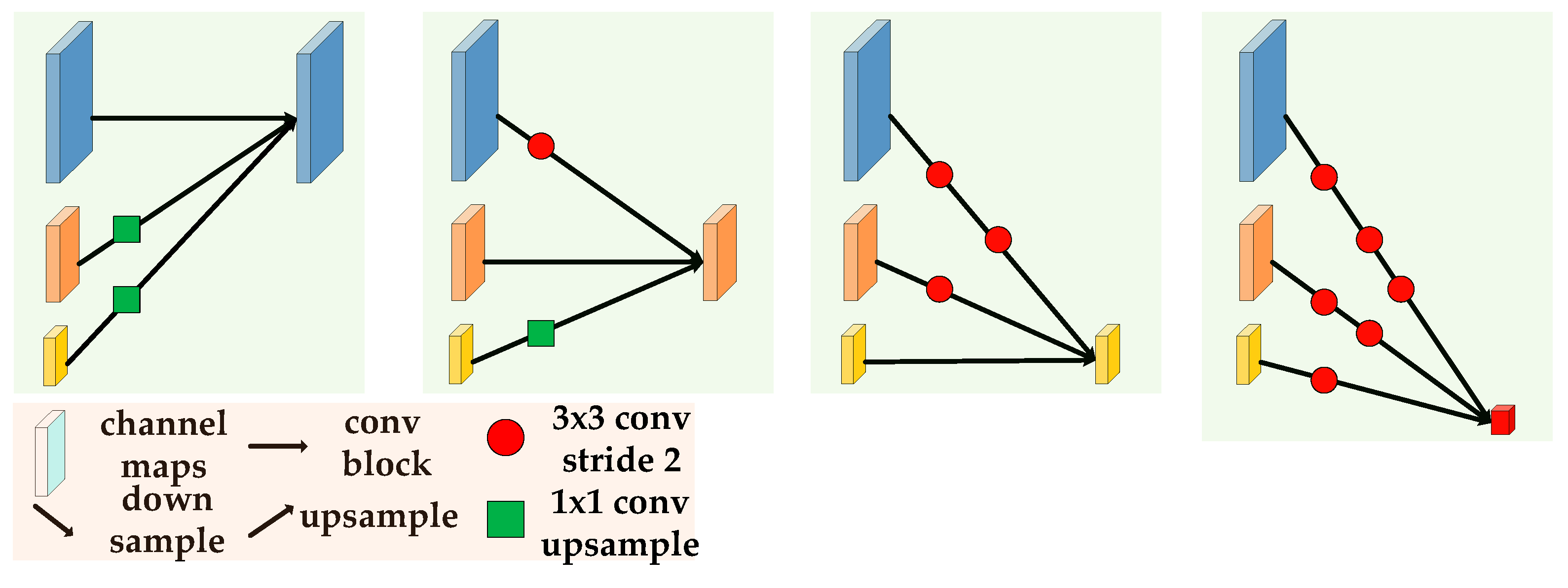 Remotesensing 12 00167 g005