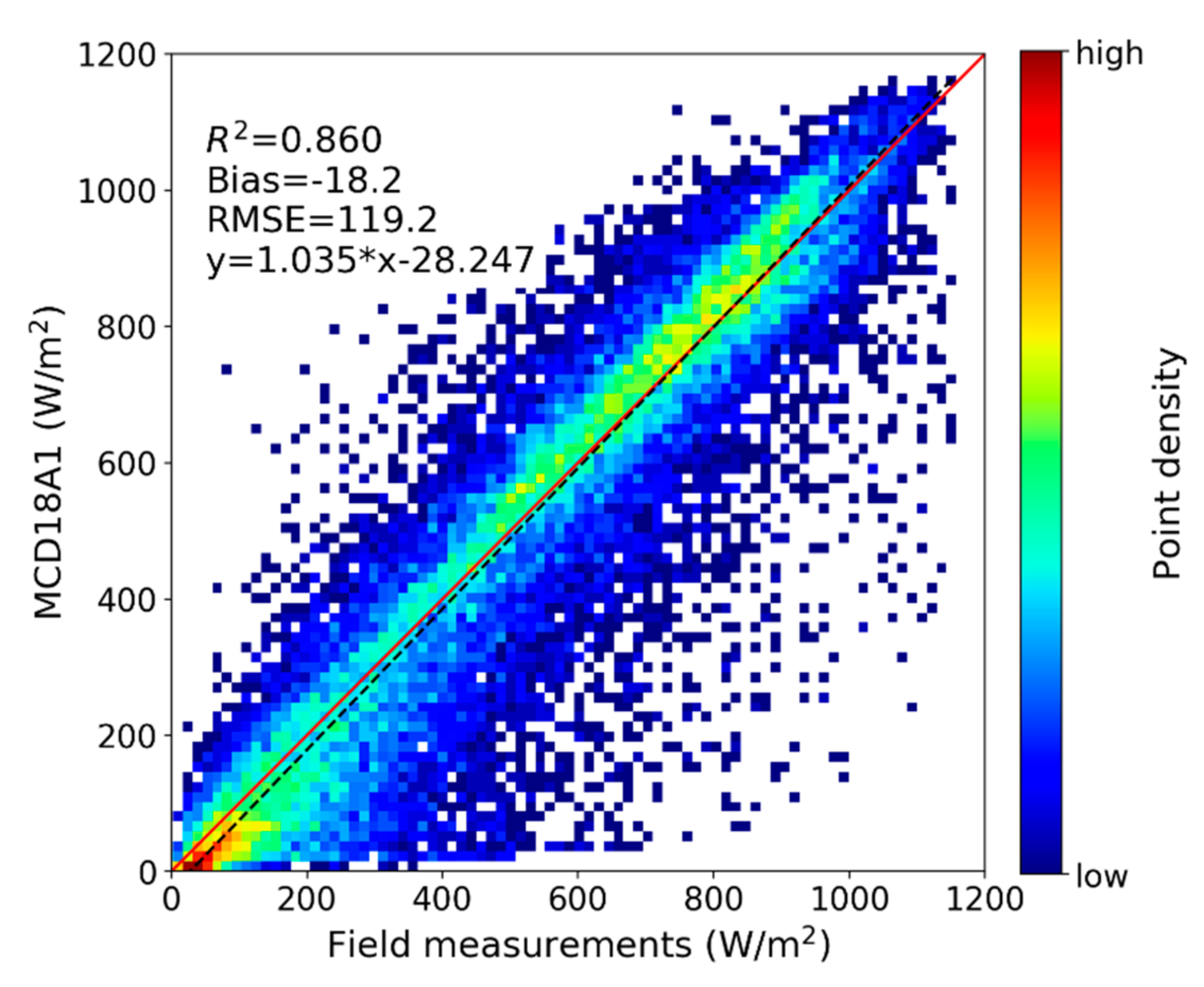 Remotesensing 12 00168 g002