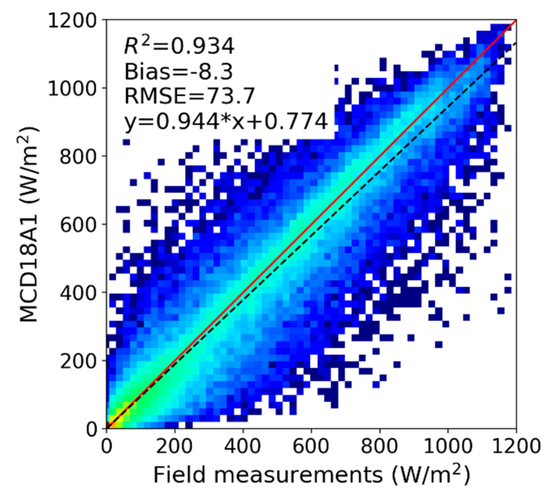 Remotesensing 12 00168 g005