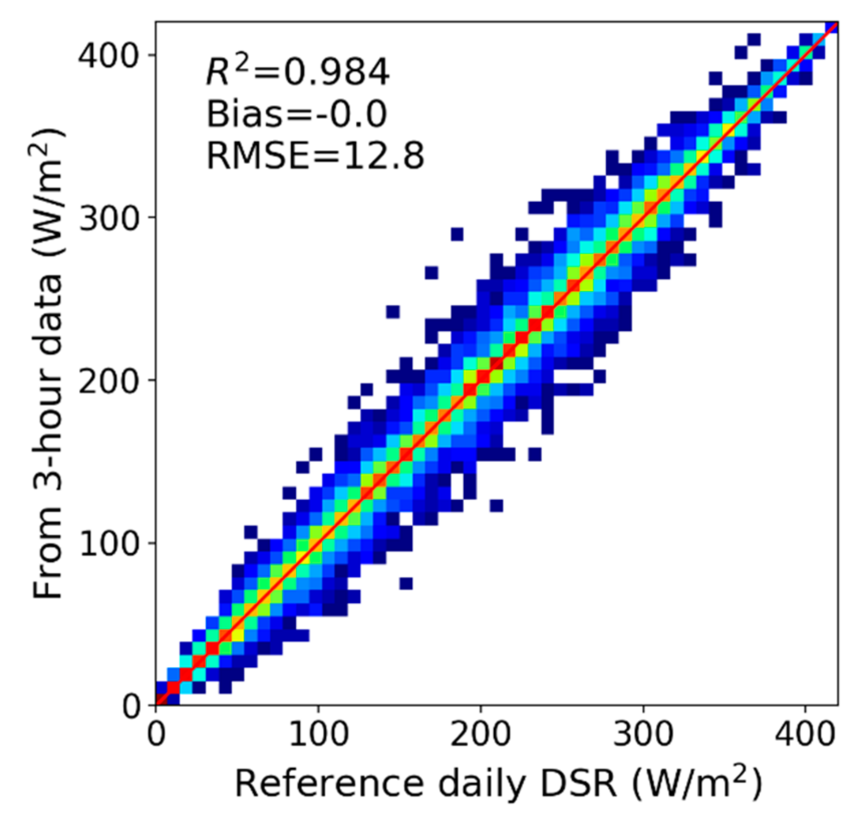 Remotesensing 12 00168 g006