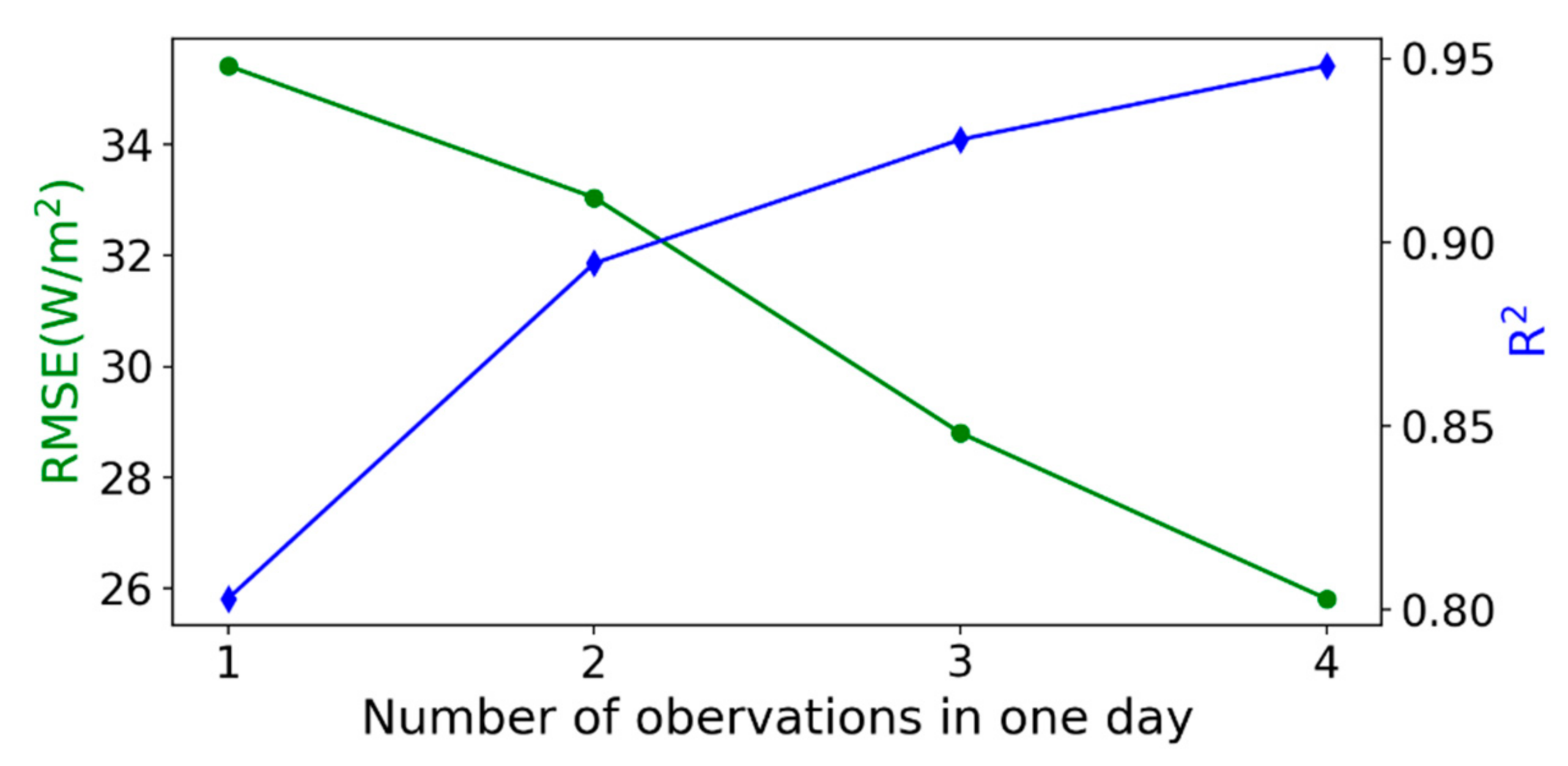 Remotesensing 12 00168 g008