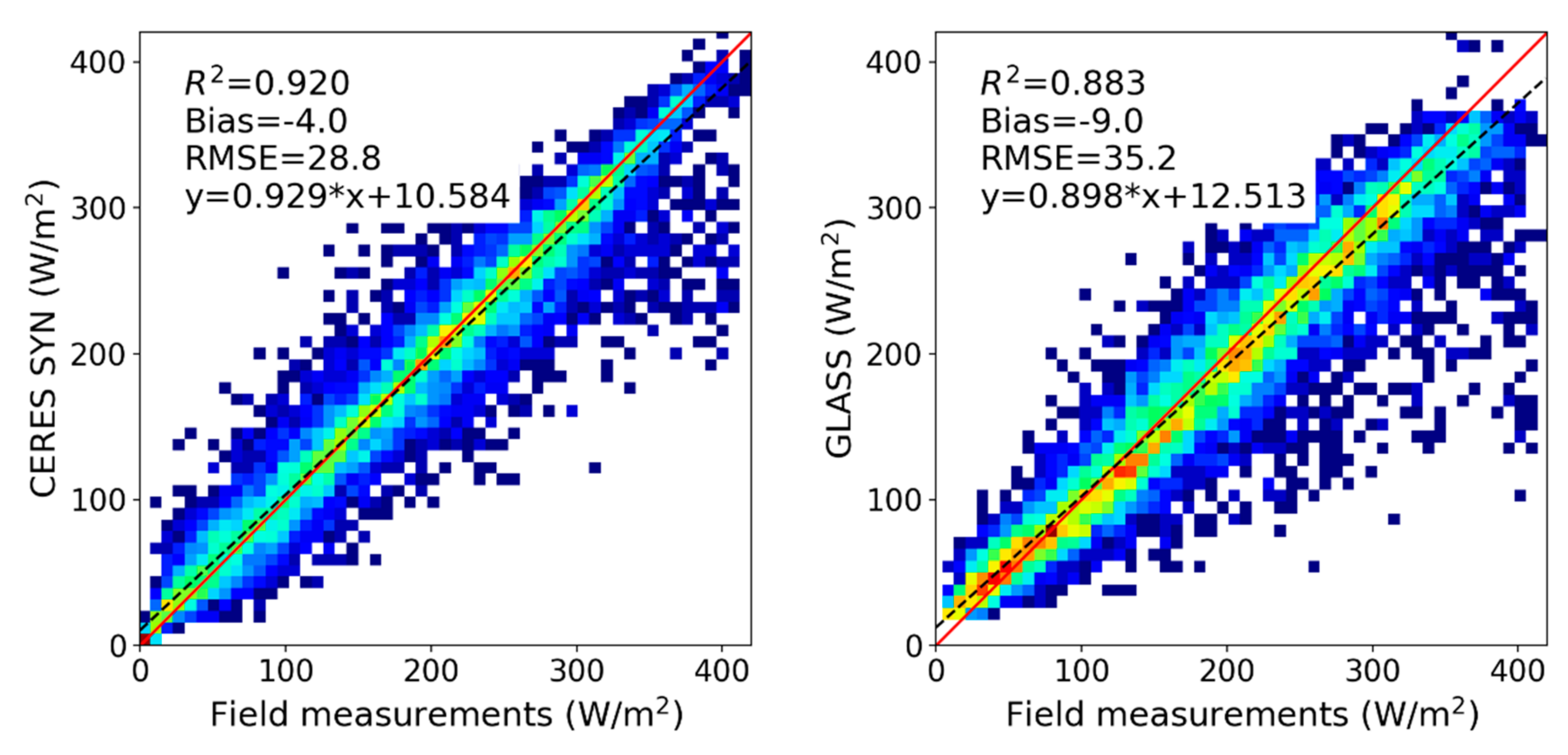 Remotesensing 12 00168 g009