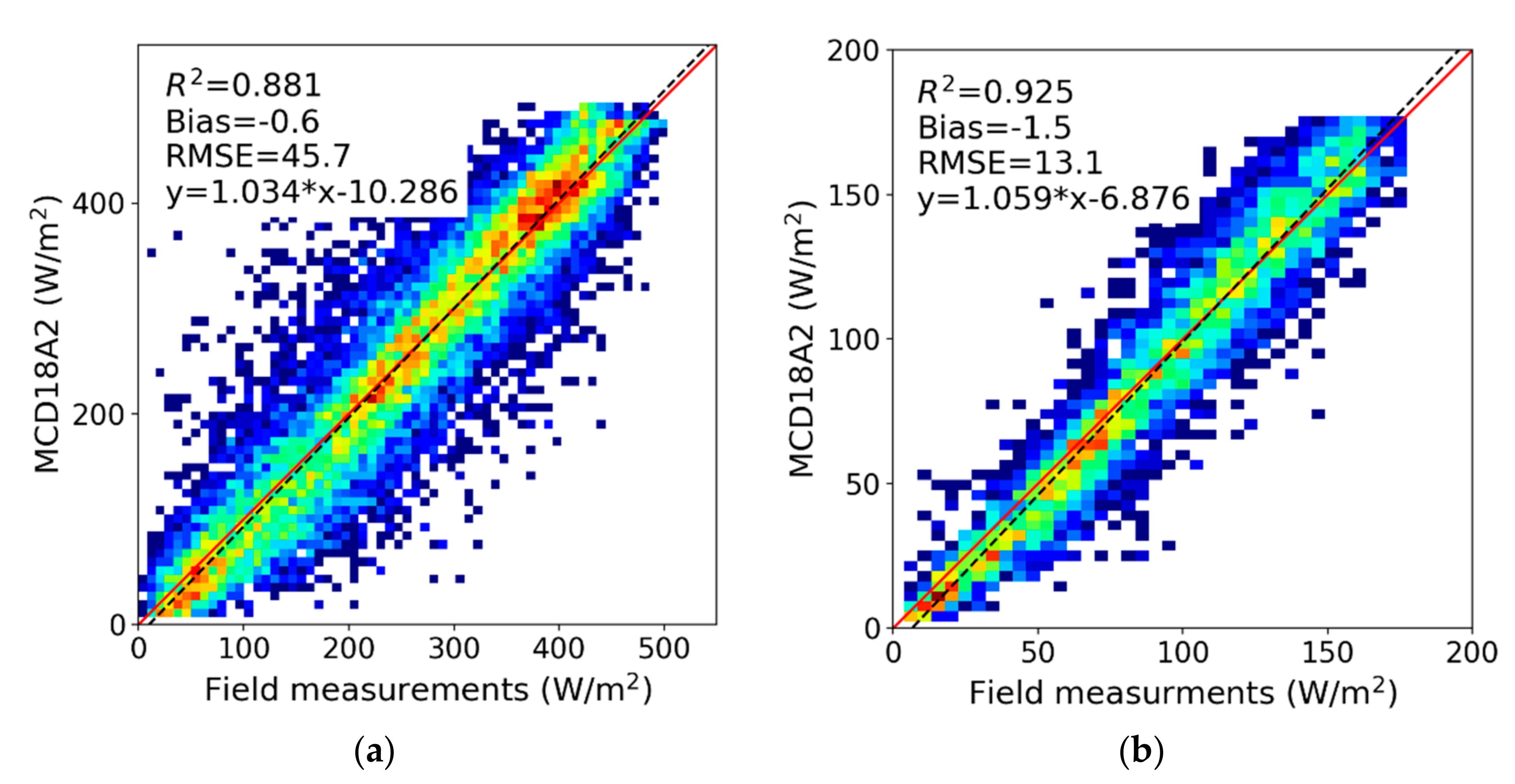 Remotesensing 12 00168 g010