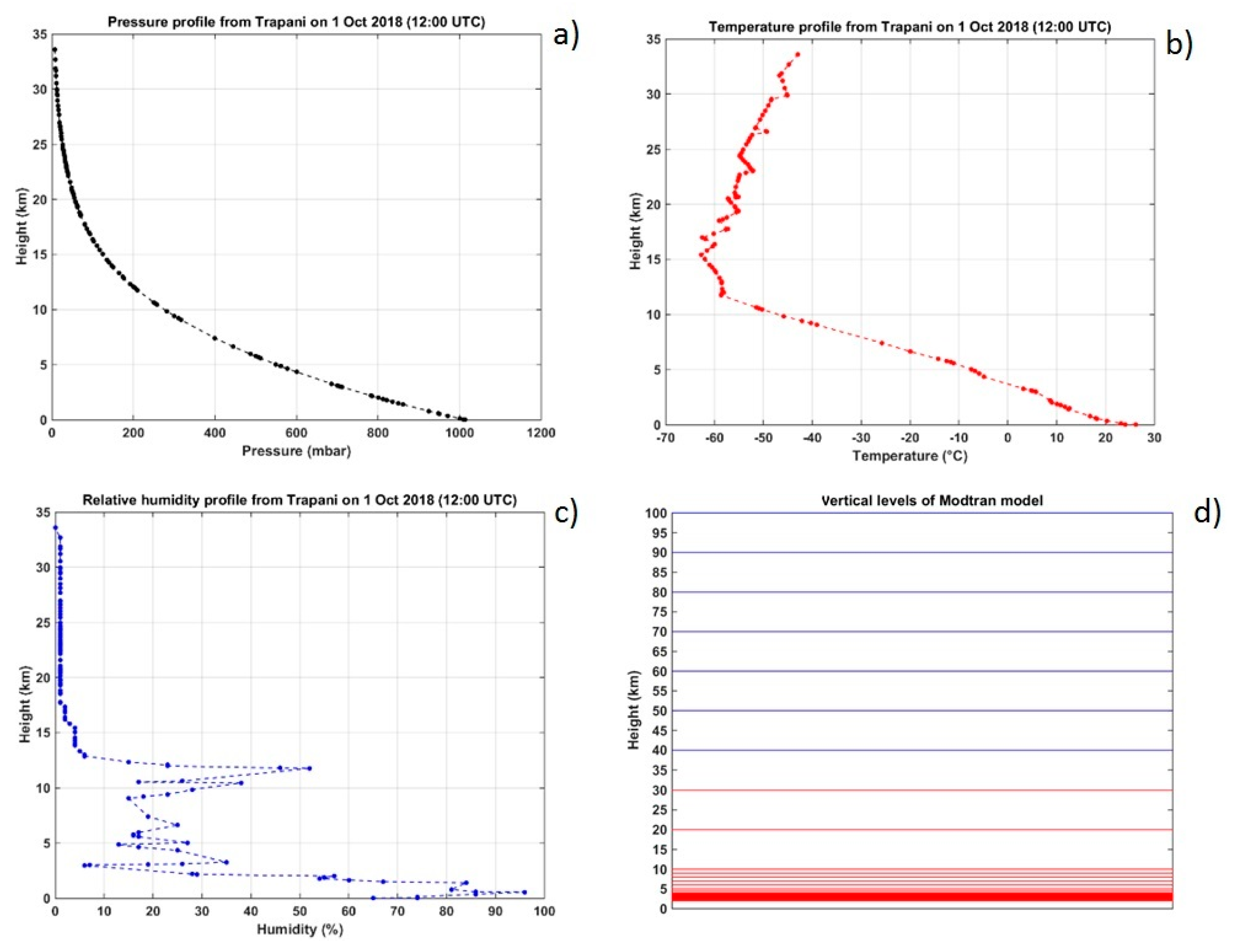 Remotesensing 12 00172 g003