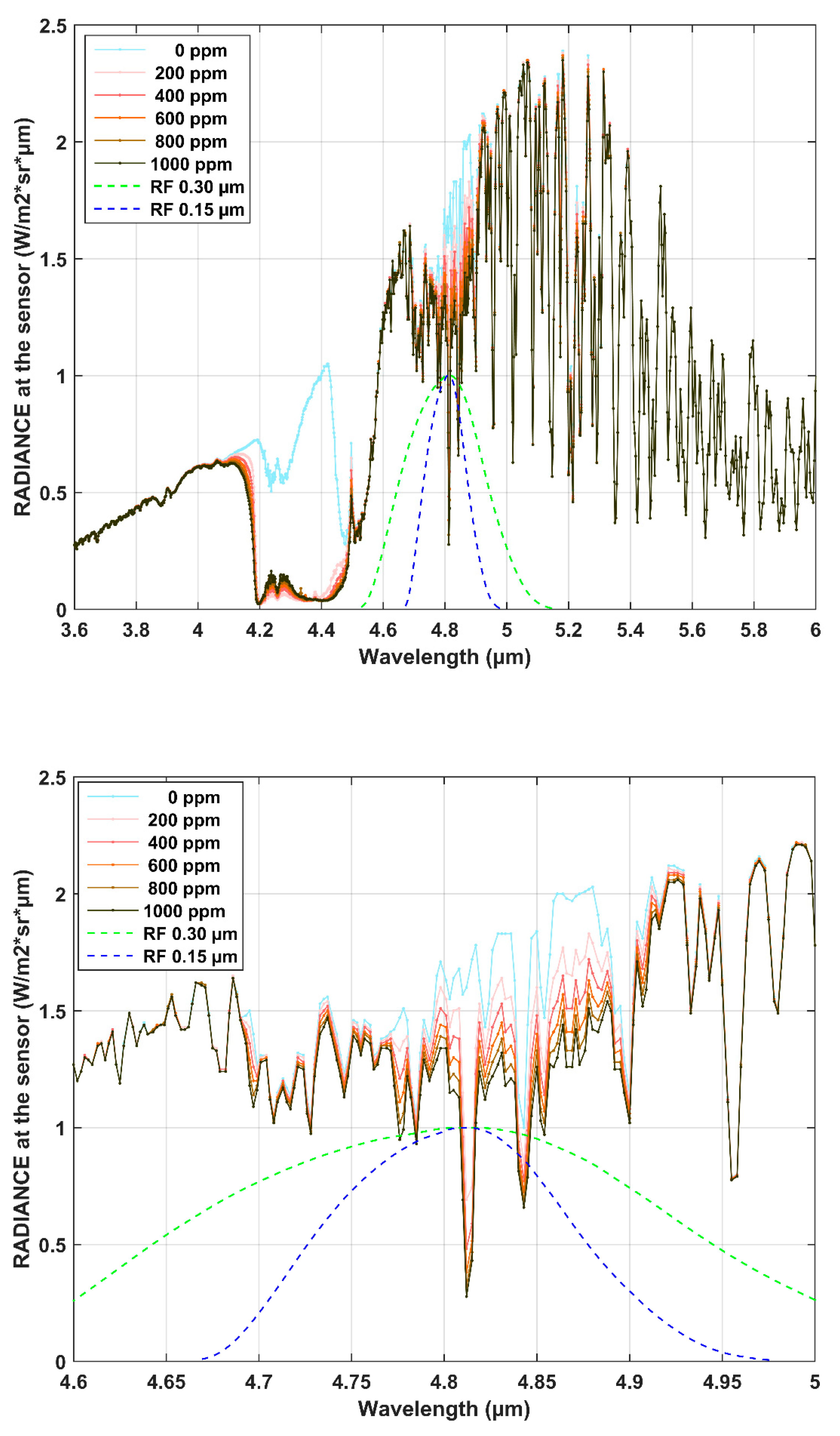 Remotesensing 12 00172 g005