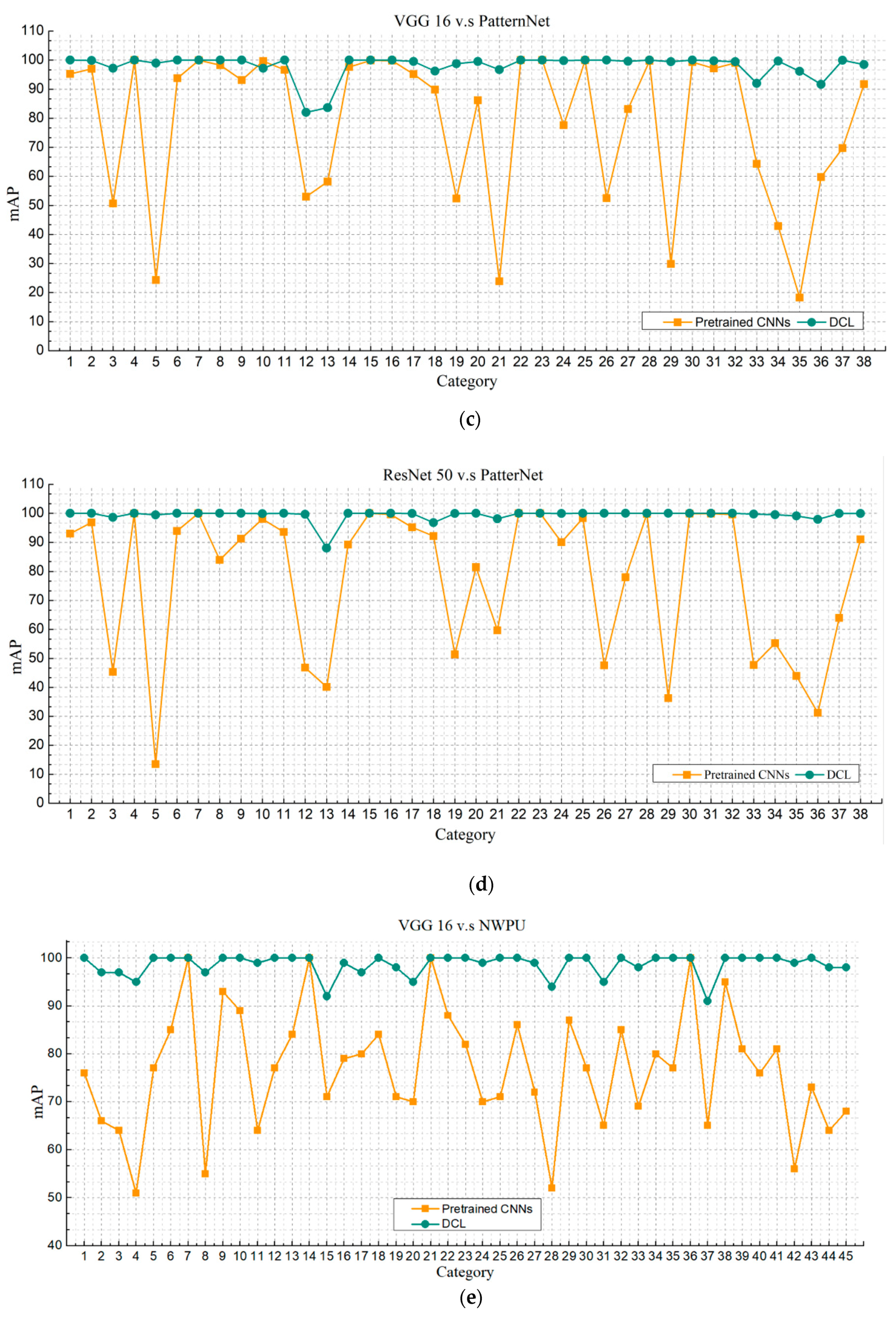 Remote Sensing Free Full Text Distribution Consistency Loss For Large Scale Remote Sensing Image Retrieval Html