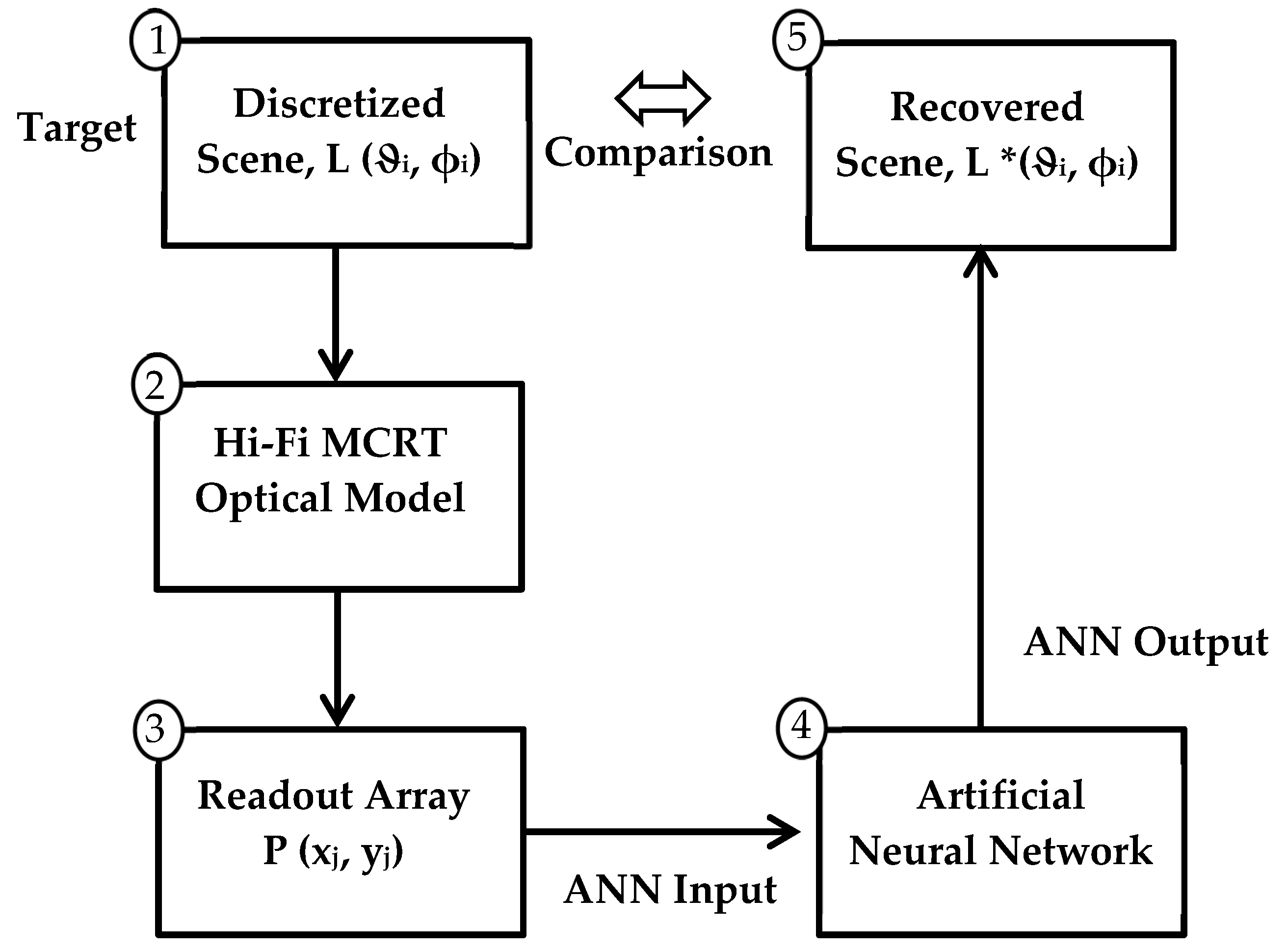 Remotesensing 12 00176 g005