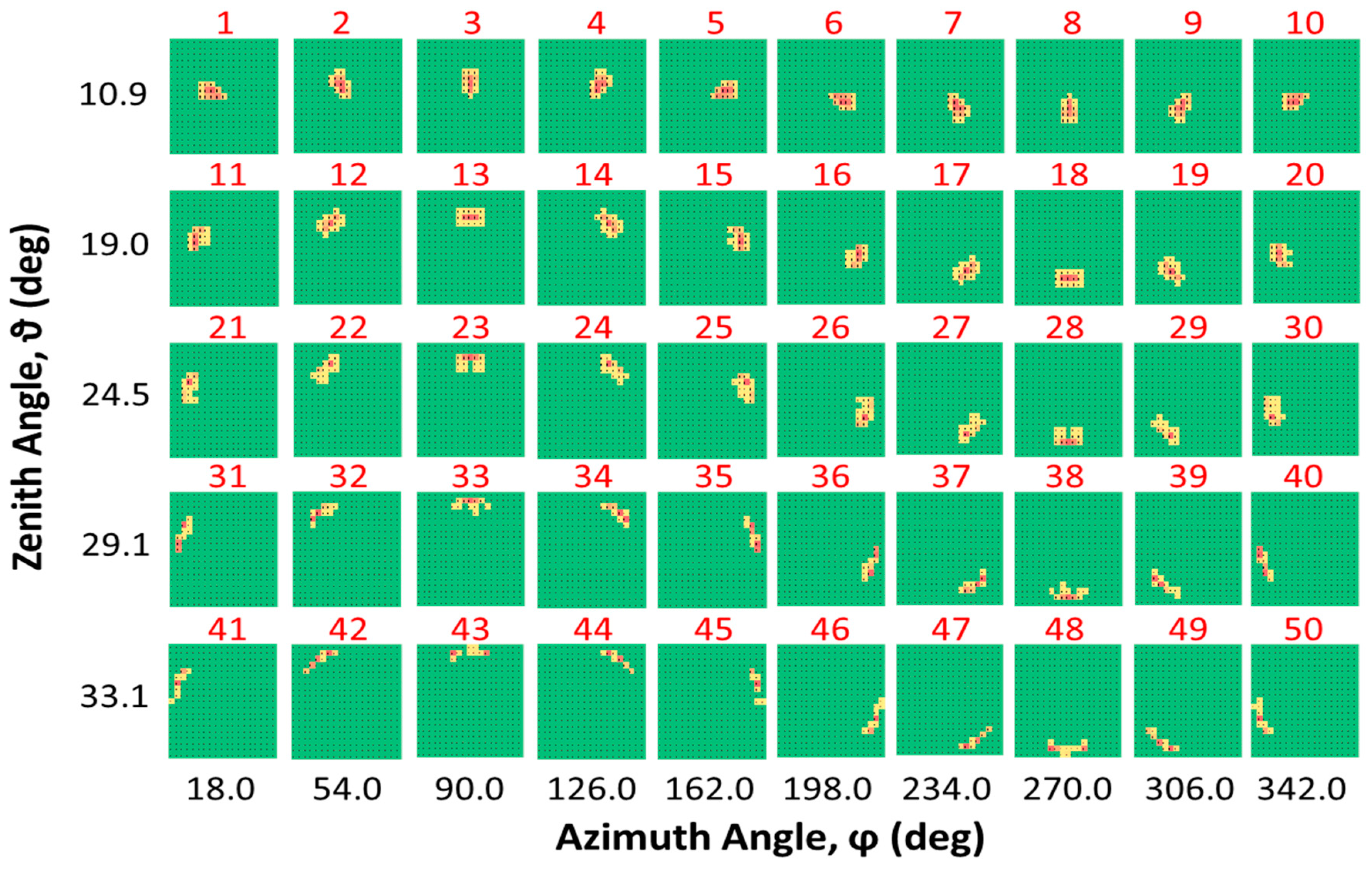 Remotesensing 12 00176 g007