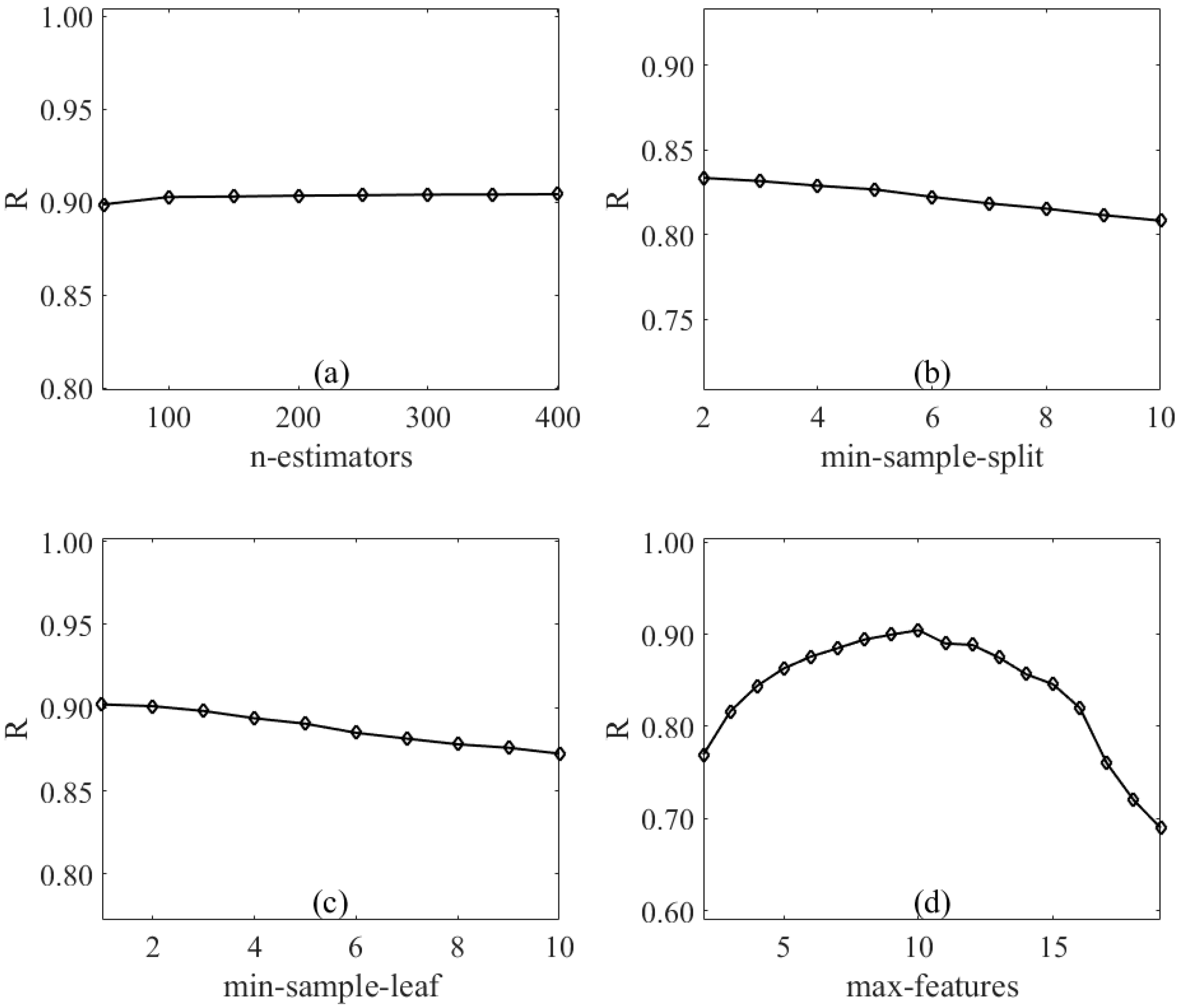 Remotesensing 12 00181 g003 Remotesensing 12 00181 g003