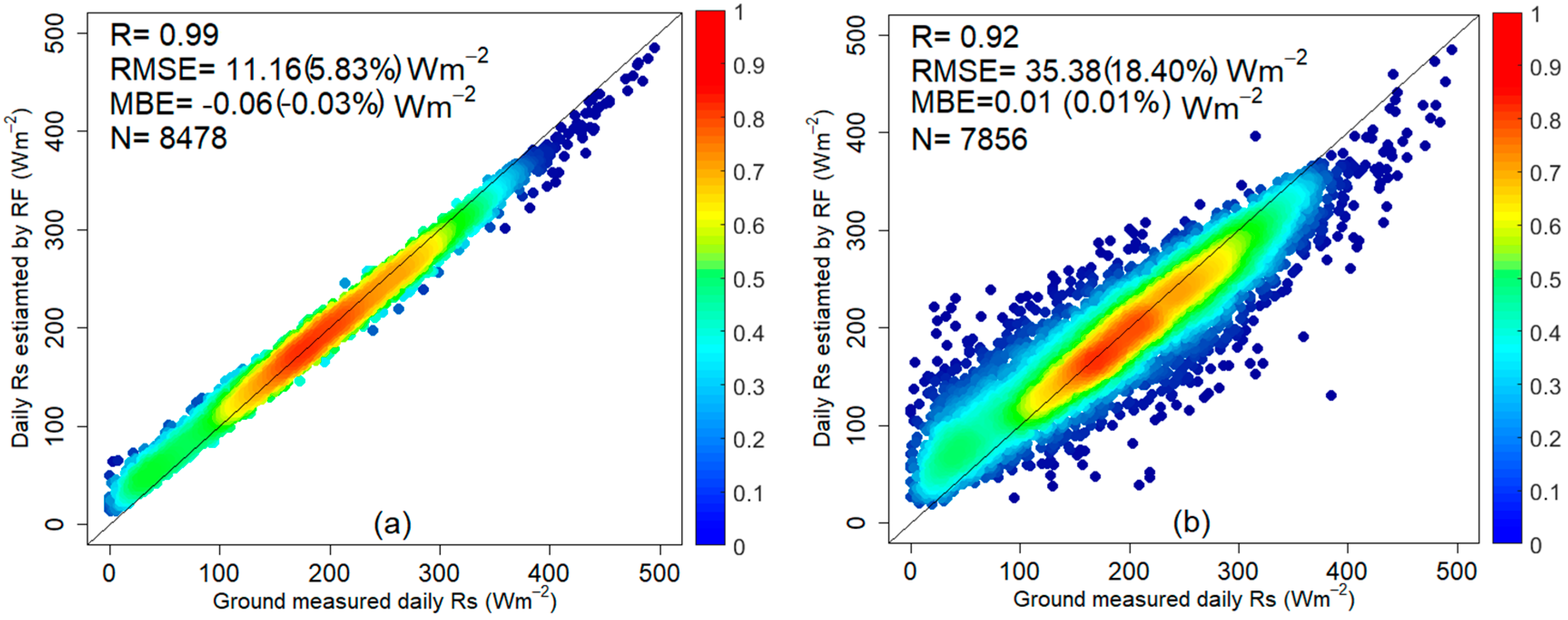 Remotesensing 12 00181 g006 Remotesensing 12 00181 g006