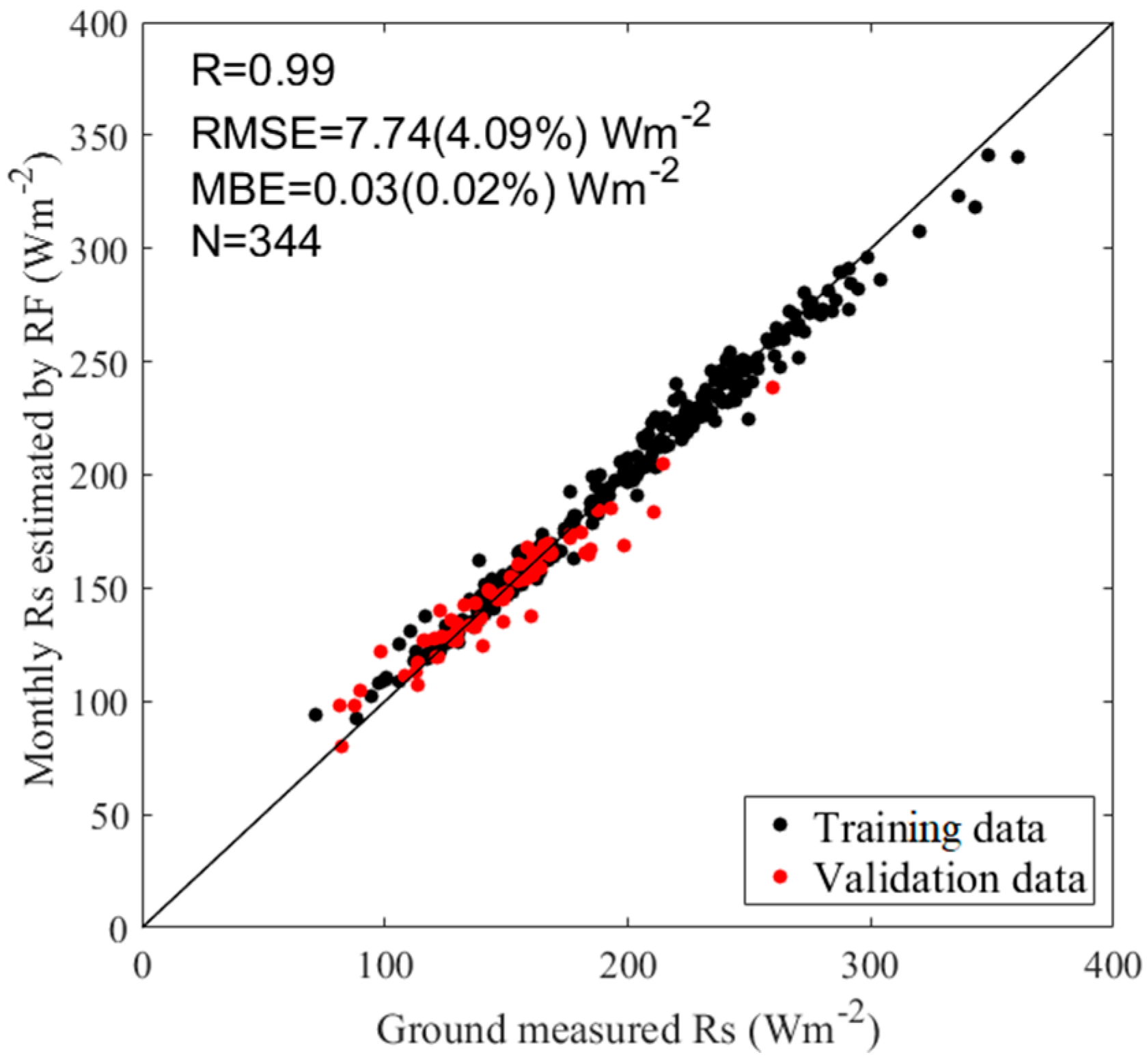 Remotesensing 12 00181 g007 Remotesensing 12 00181 g007