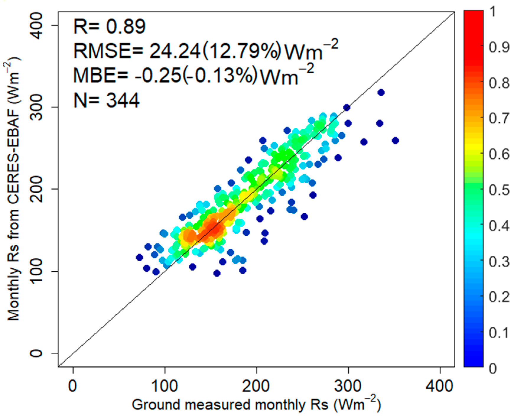 Remotesensing 12 00181 g008 Remotesensing 12 00181 g008