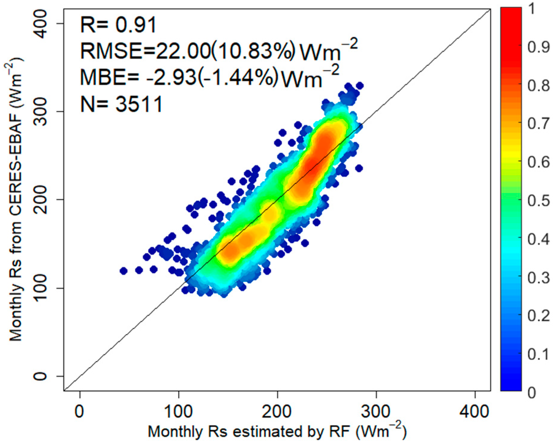 Remotesensing 12 00181 g011 Remotesensing 12 00181 g011