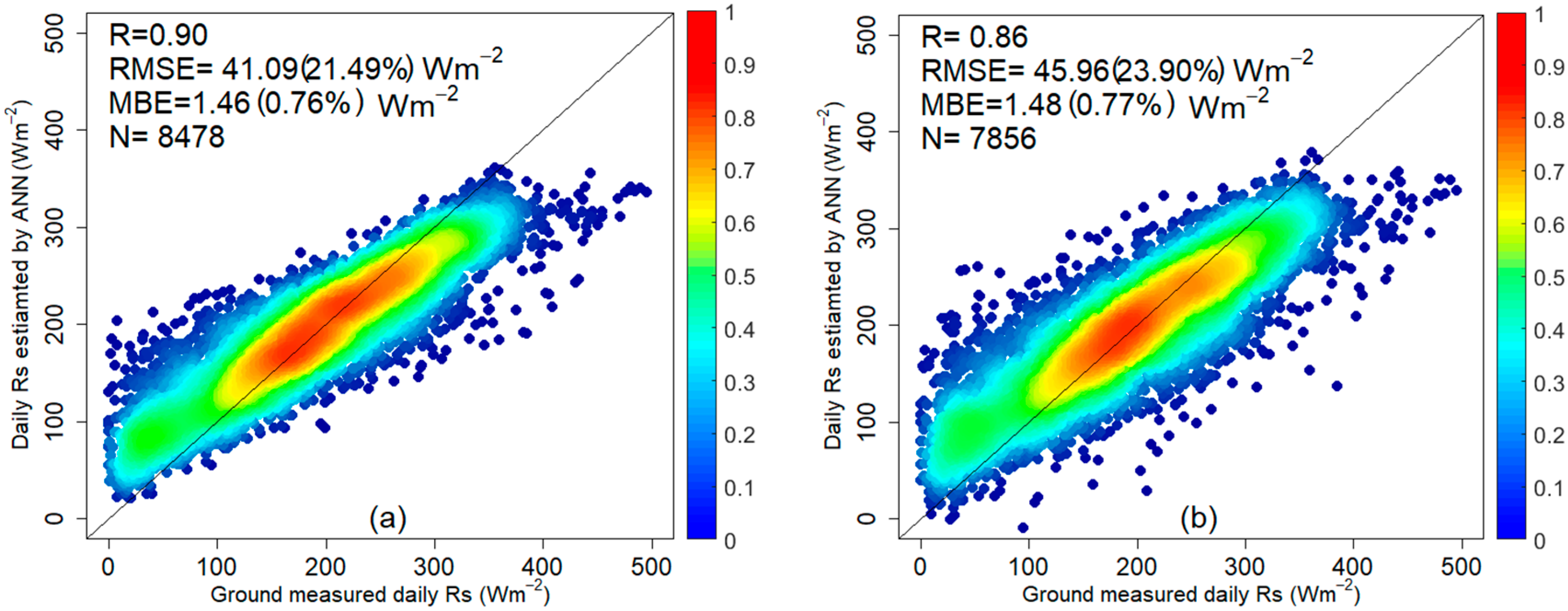 Remotesensing 12 00181 g013 Remotesensing 12 00181 g013
