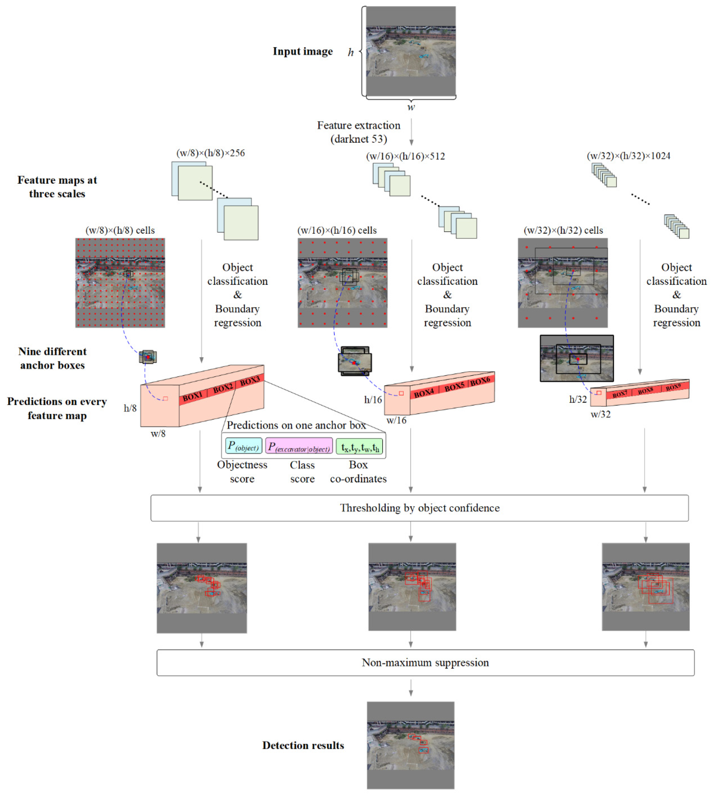 Real-Time Detection of Ground Objects Based on Unmanned Aerial Vehicle ...