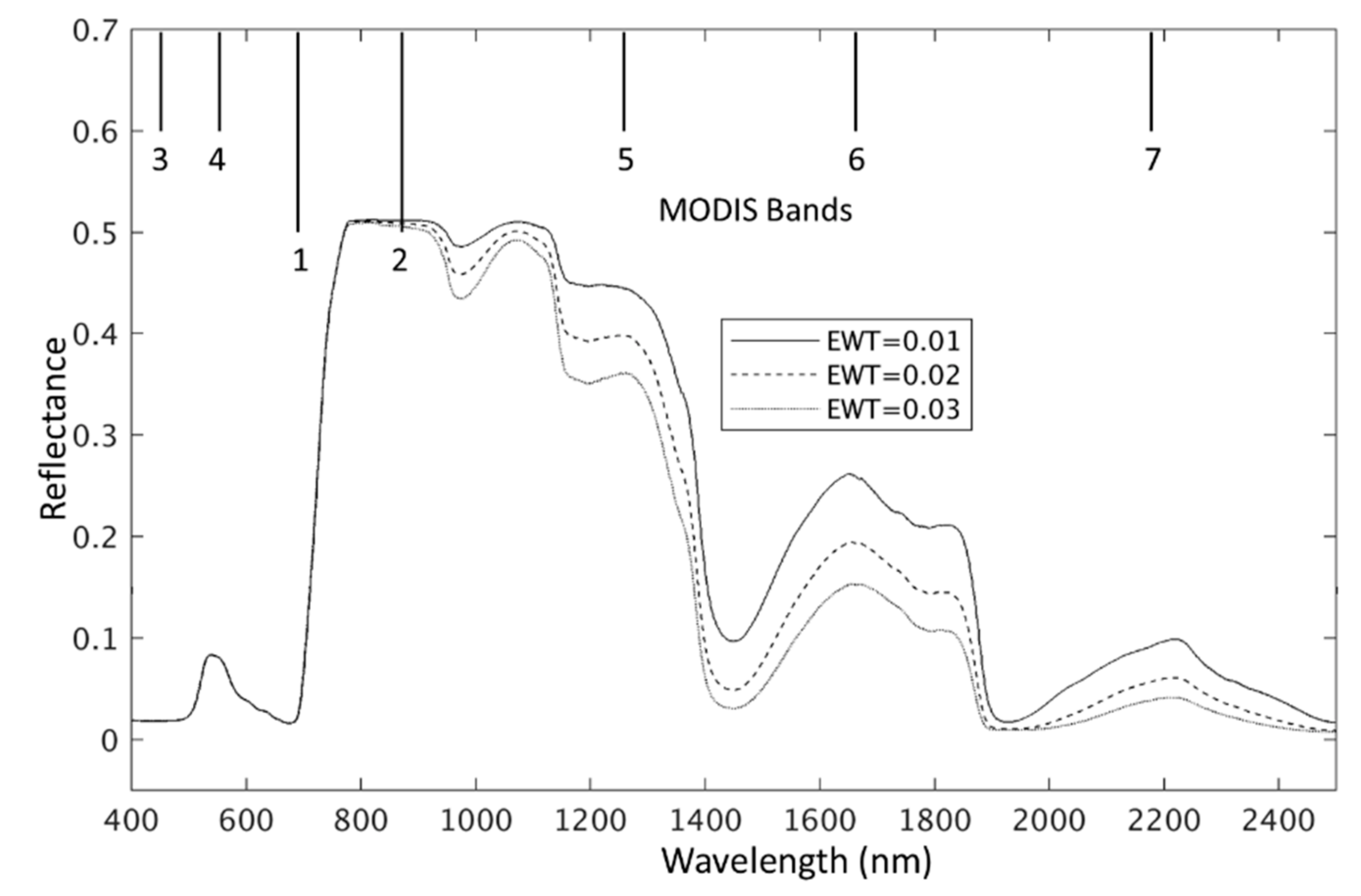 Remotesensing 12 00183 g001 Remotesensing 12 00183 g001