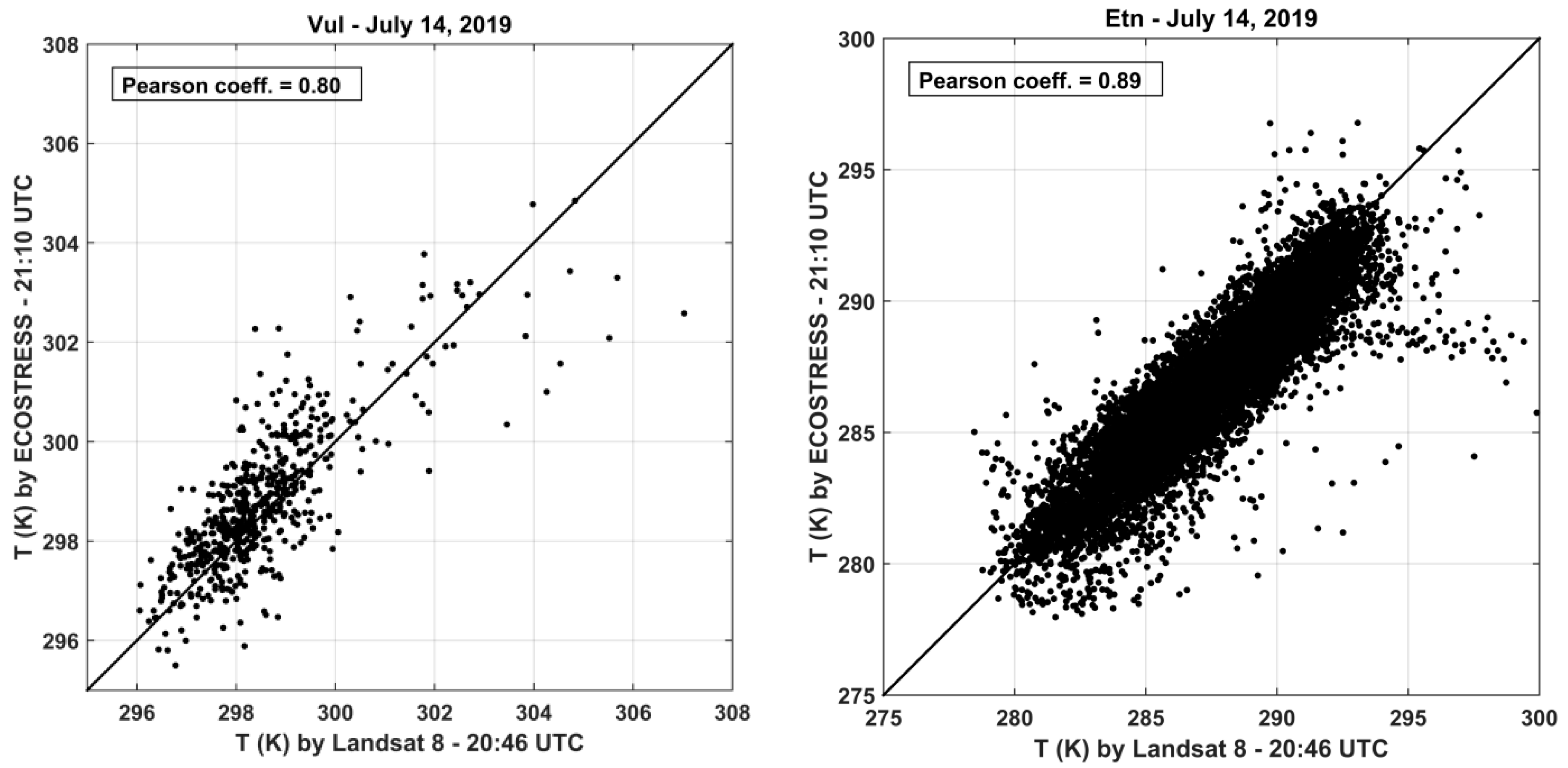Remotesensing 12 00184 g004b
