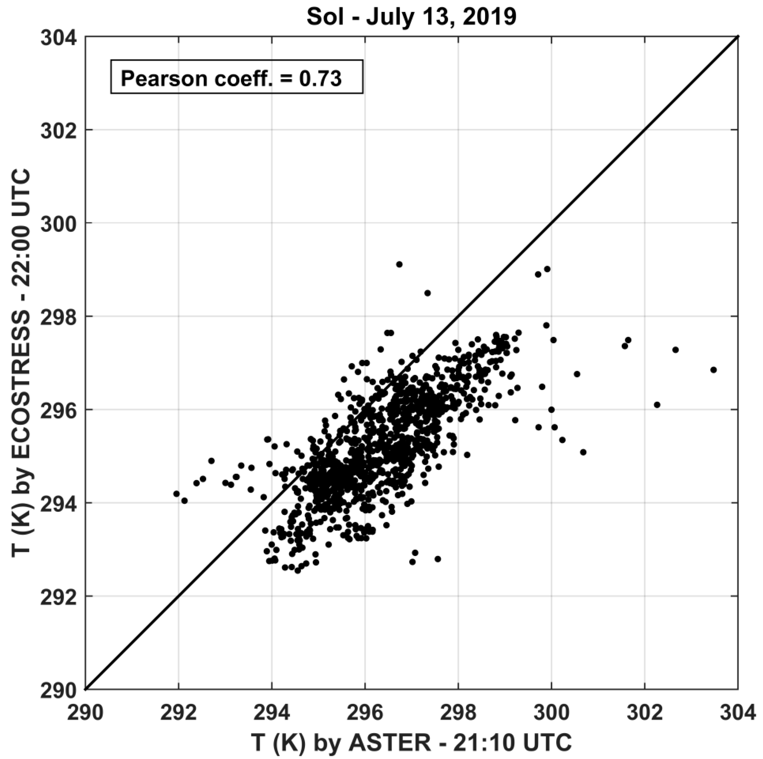 Remotesensing 12 00184 g005