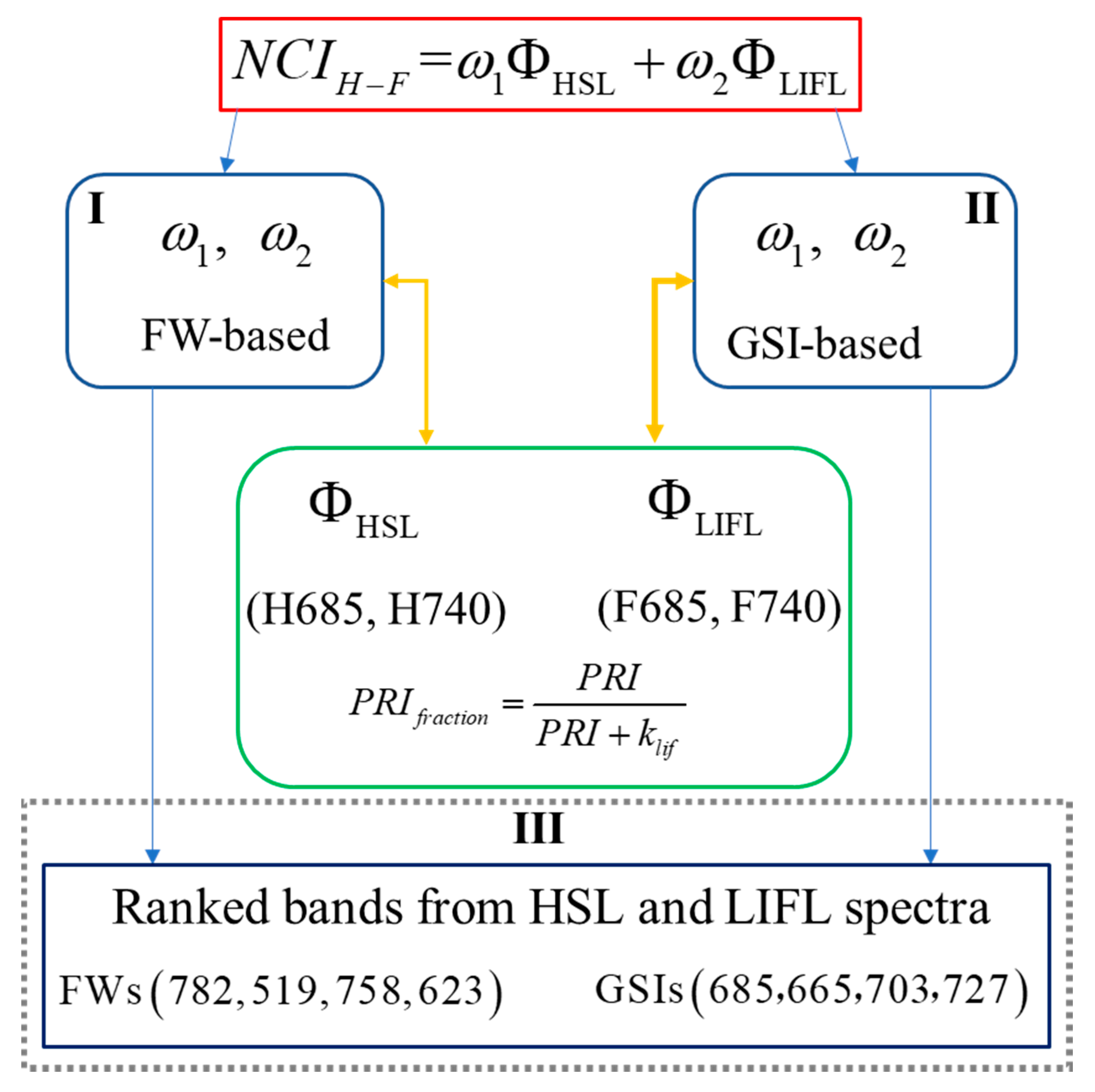 Remotesensing 12 00185 g003 Remotesensing 12 00185 g003