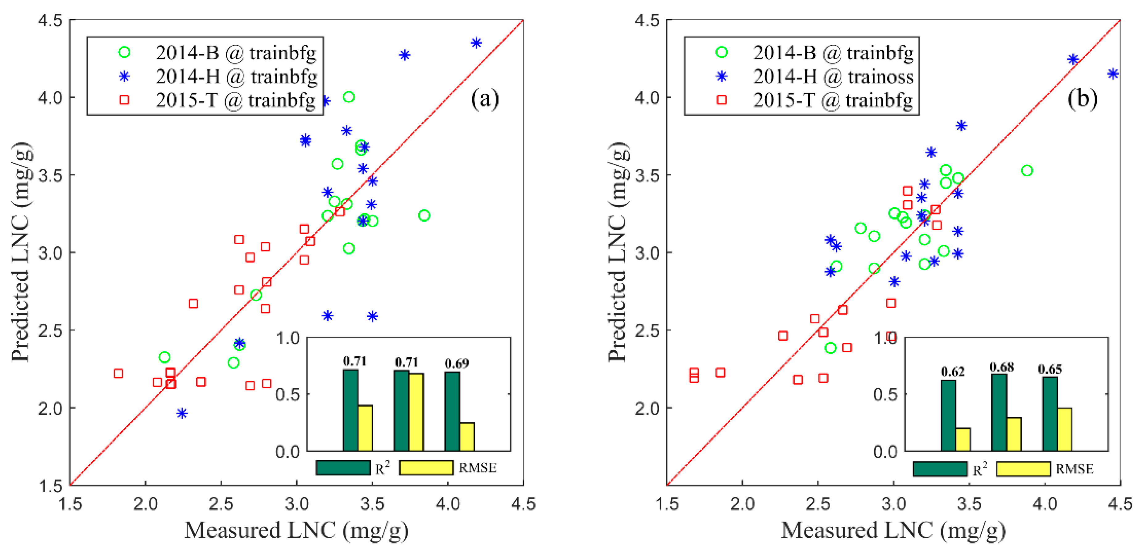Remotesensing 12 00185 g005 Remotesensing 12 00185 g005