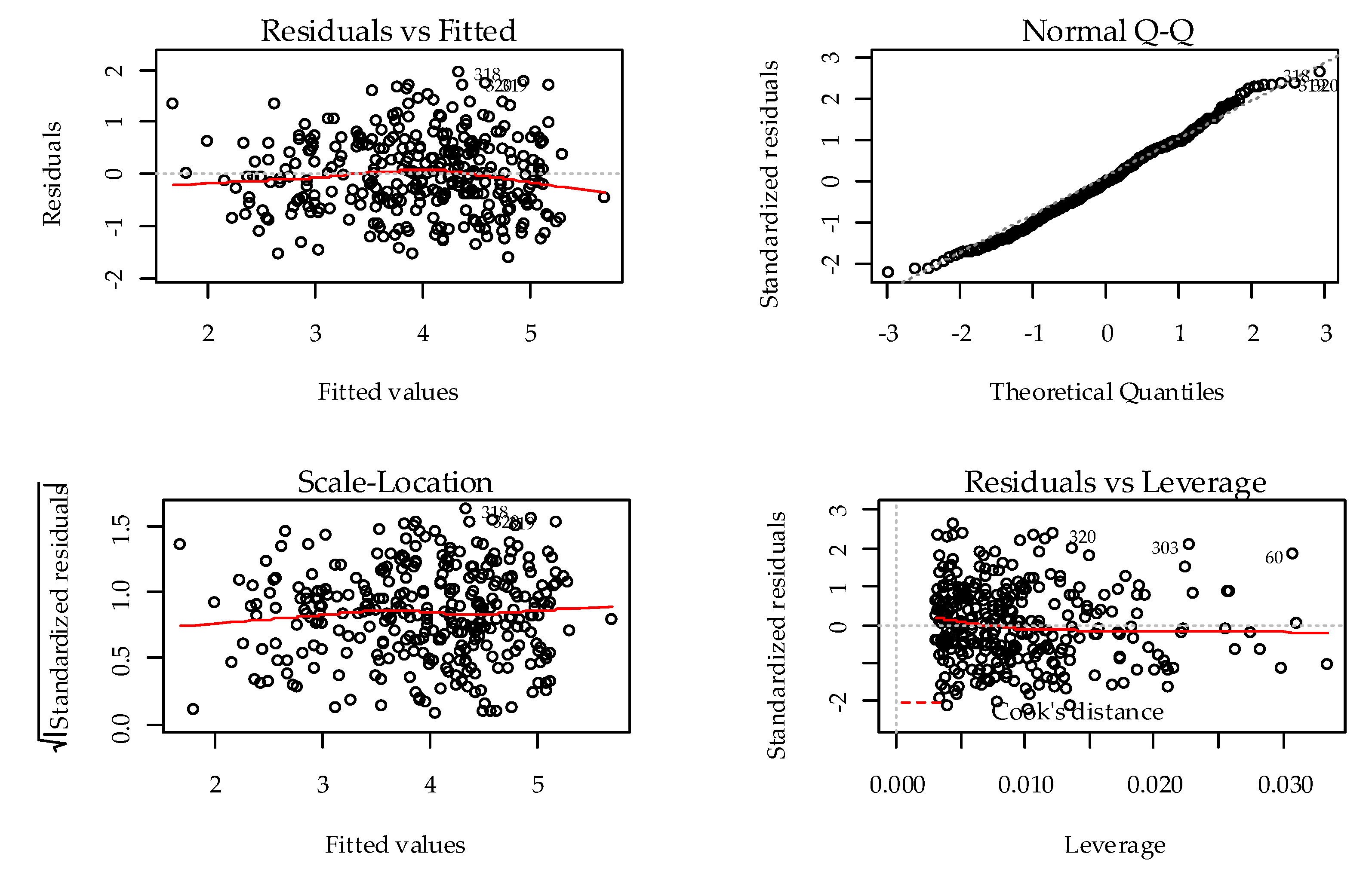 Remotesensing 12 00186 g007