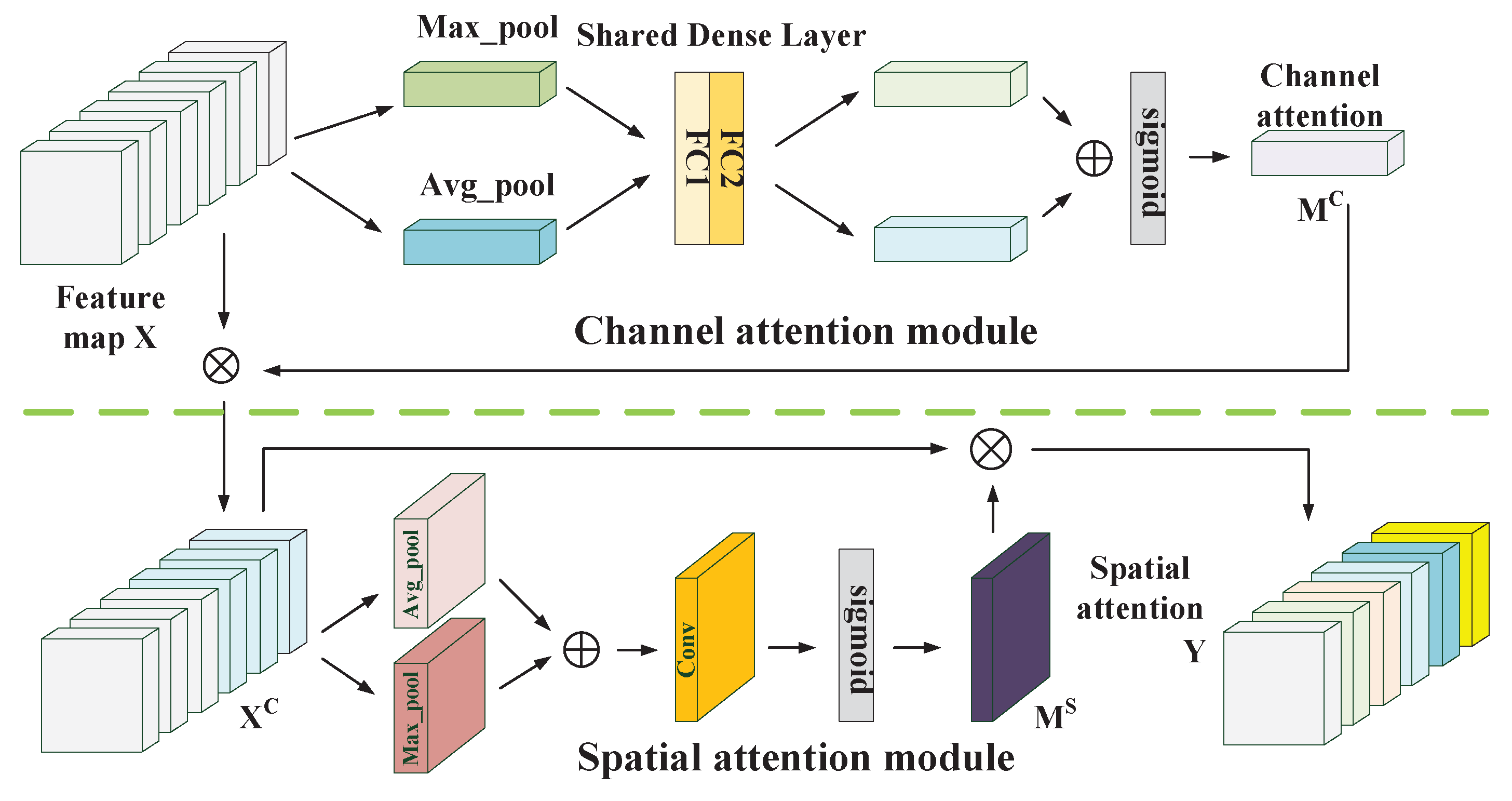 Remote Sensing | Free Full-Text | CSA-MSO3DCNN: Multiscale Octave 3D ...