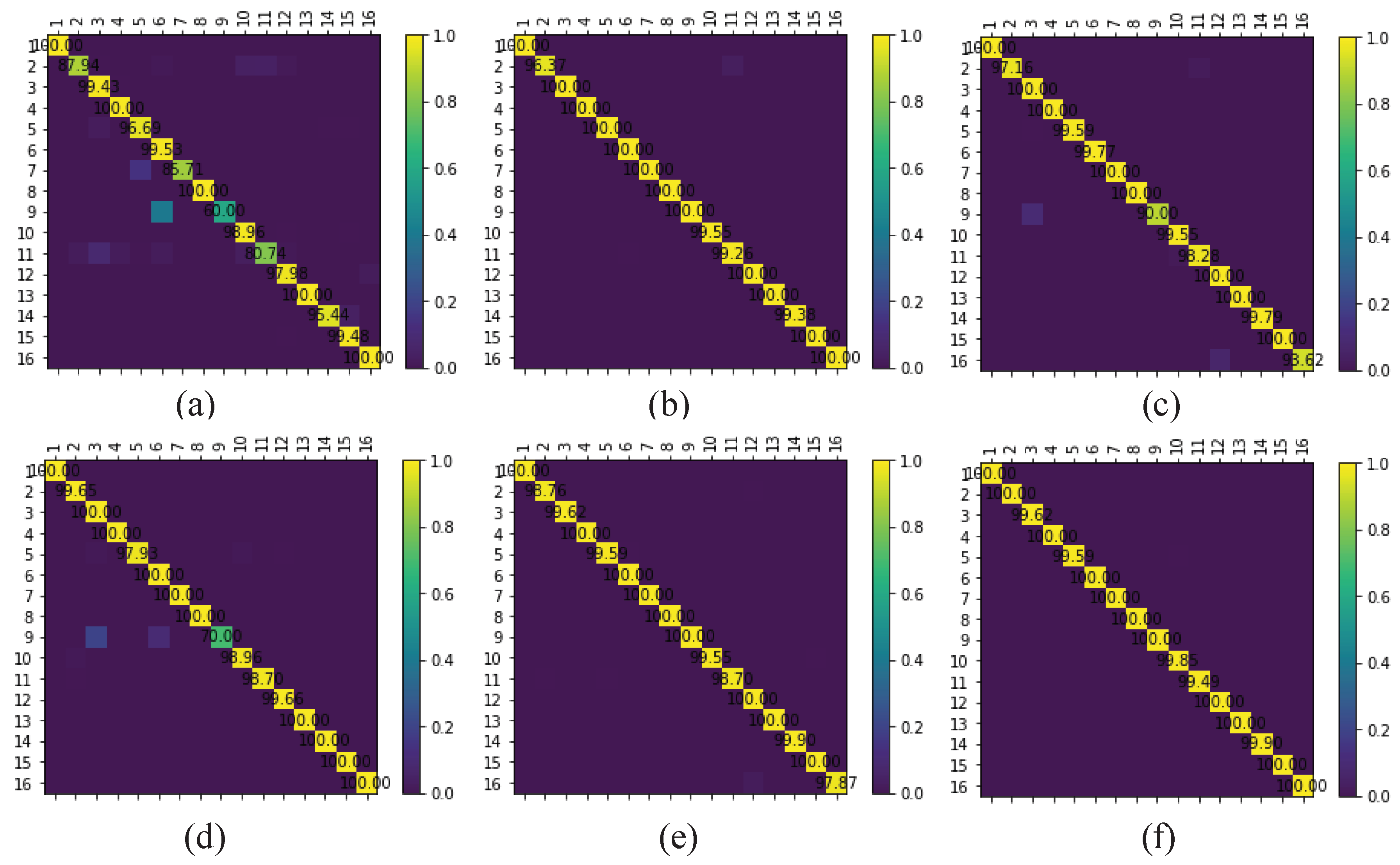 Remotesensing 12 00188 g009