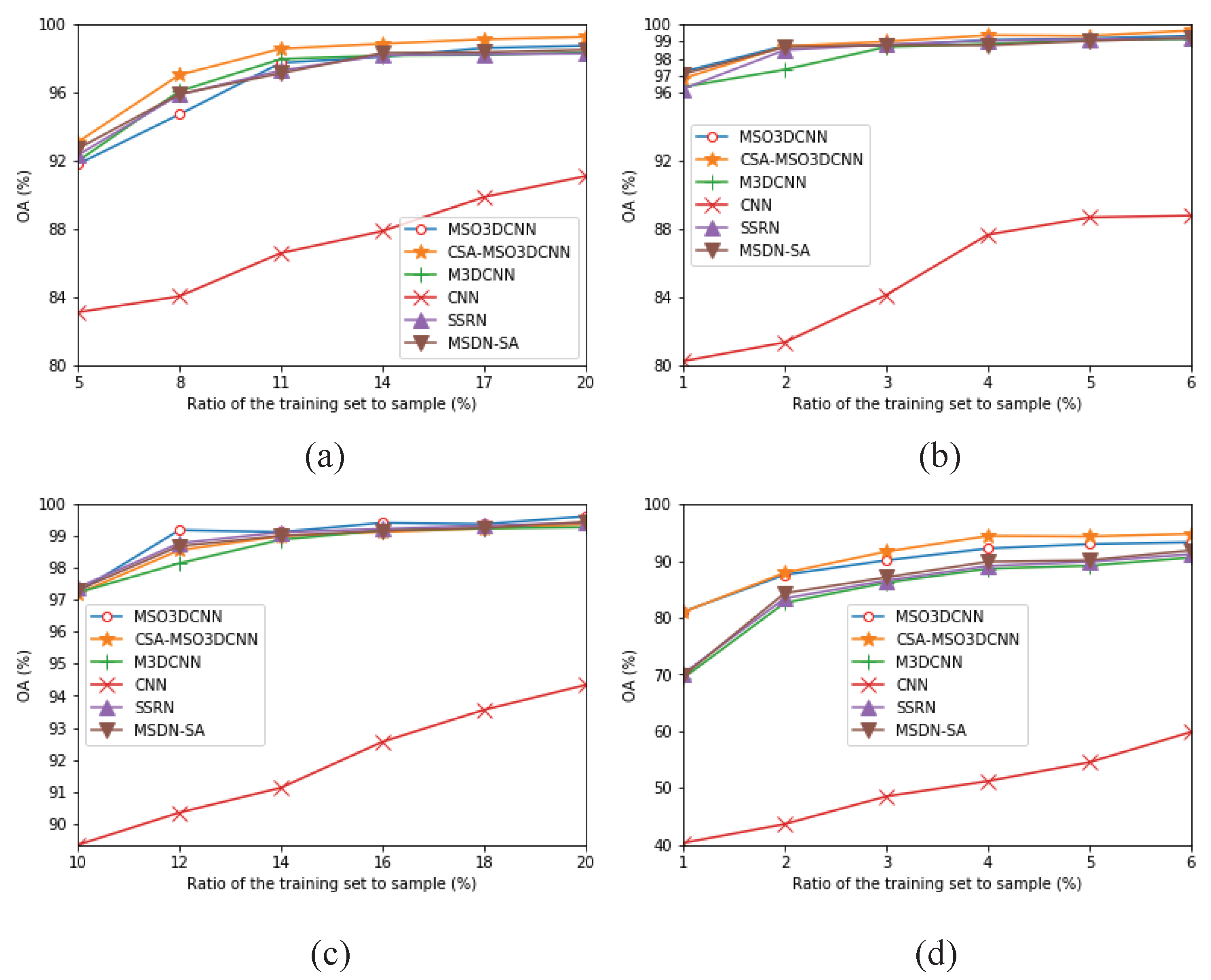 Remotesensing 12 00188 g016
