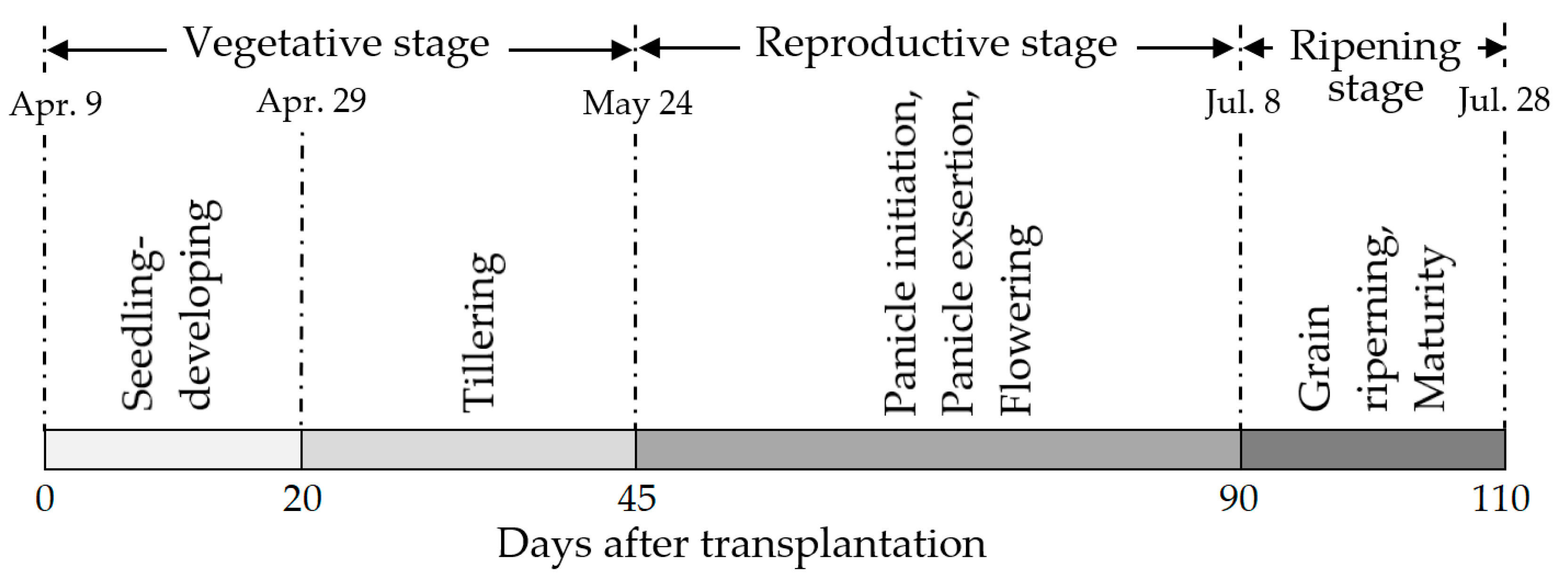 Remotesensing 12 00189 g003 Remotesensing 12 00189 g003