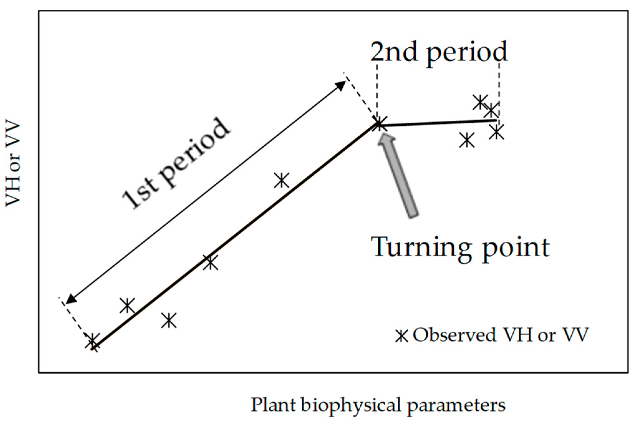 Remotesensing 12 00189 g006 Remotesensing 12 00189 g006