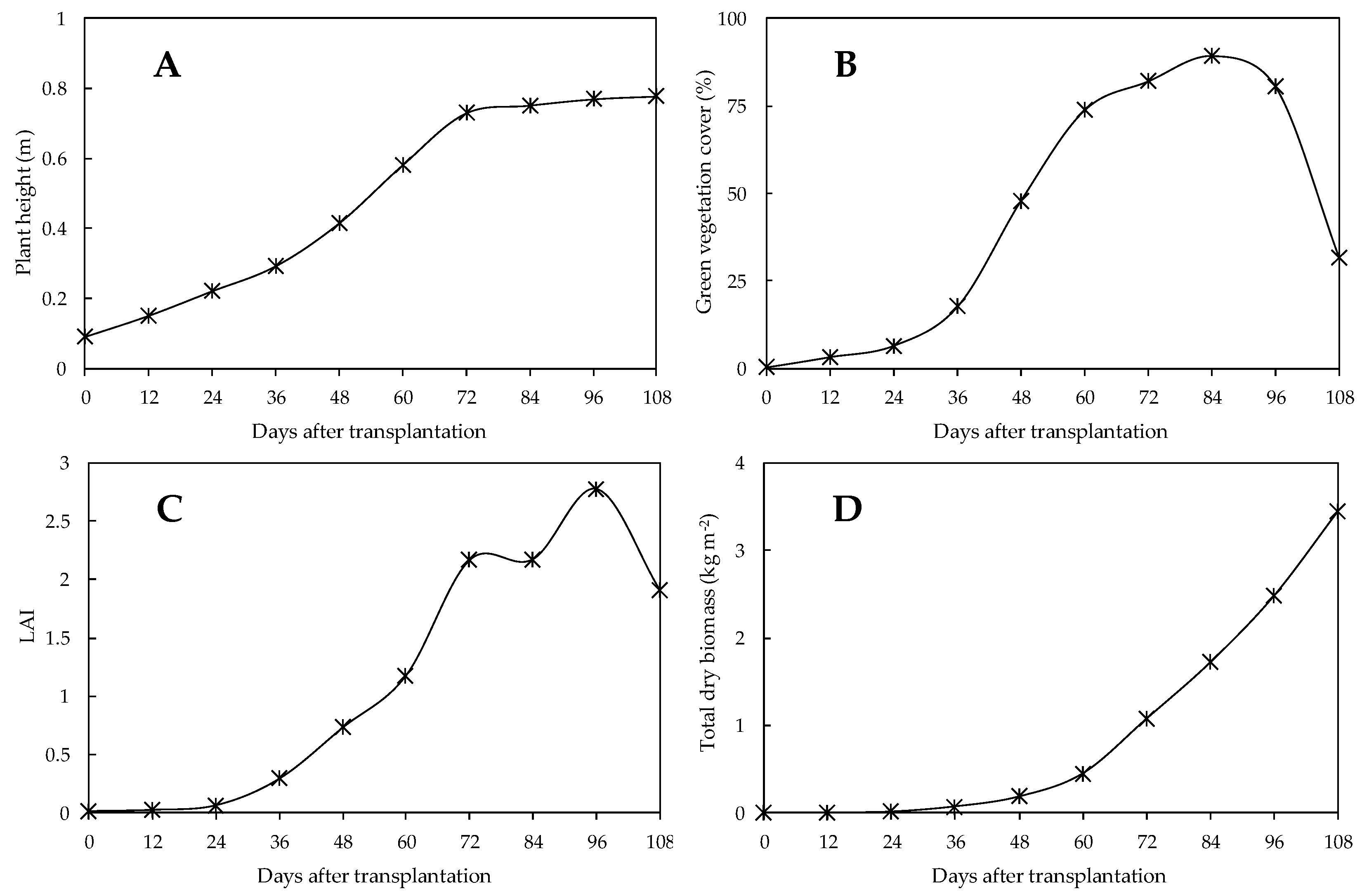 Remotesensing 12 00189 g007 Remotesensing 12 00189 g007