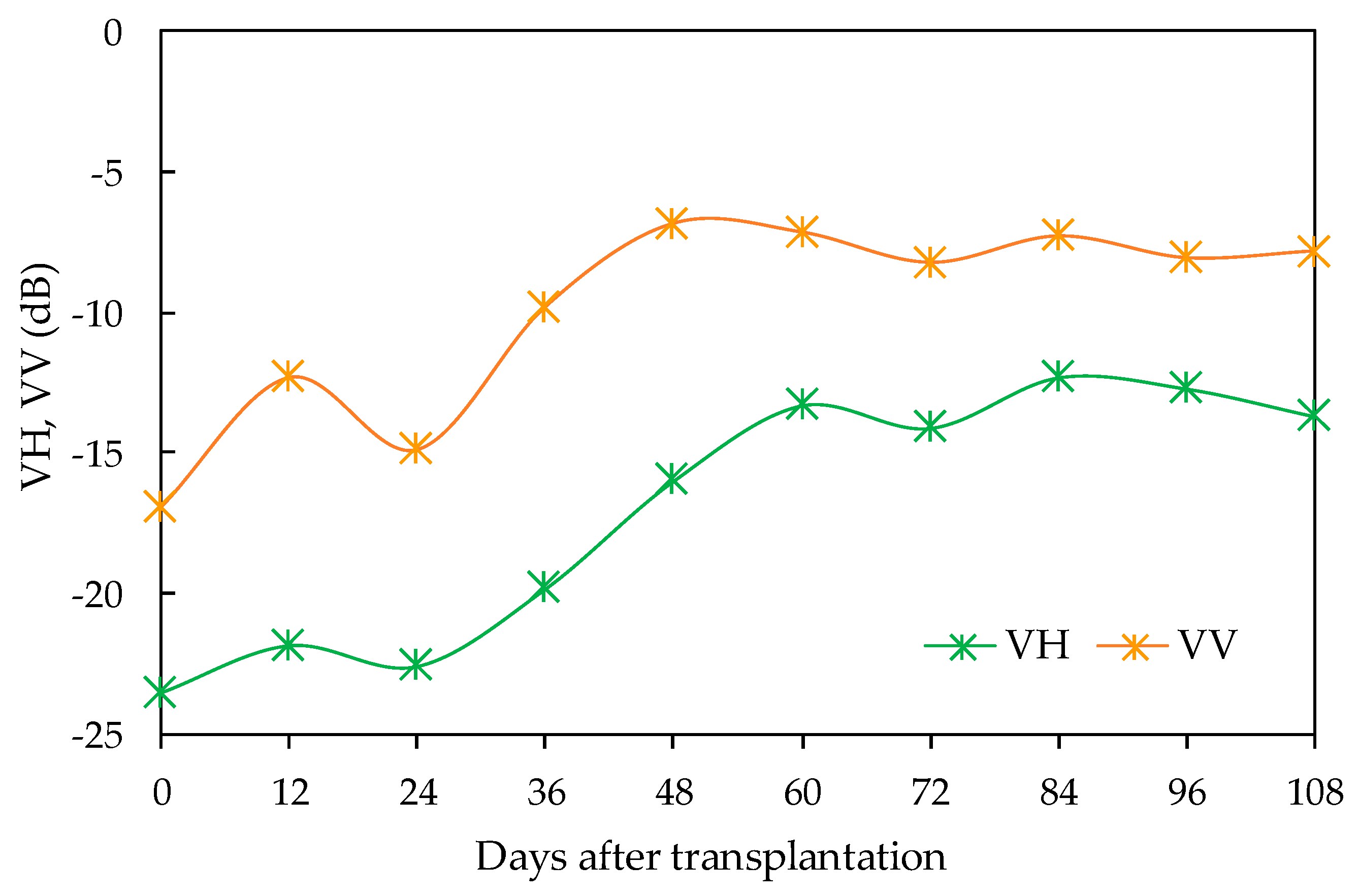 Remotesensing 12 00189 g008 Remotesensing 12 00189 g008