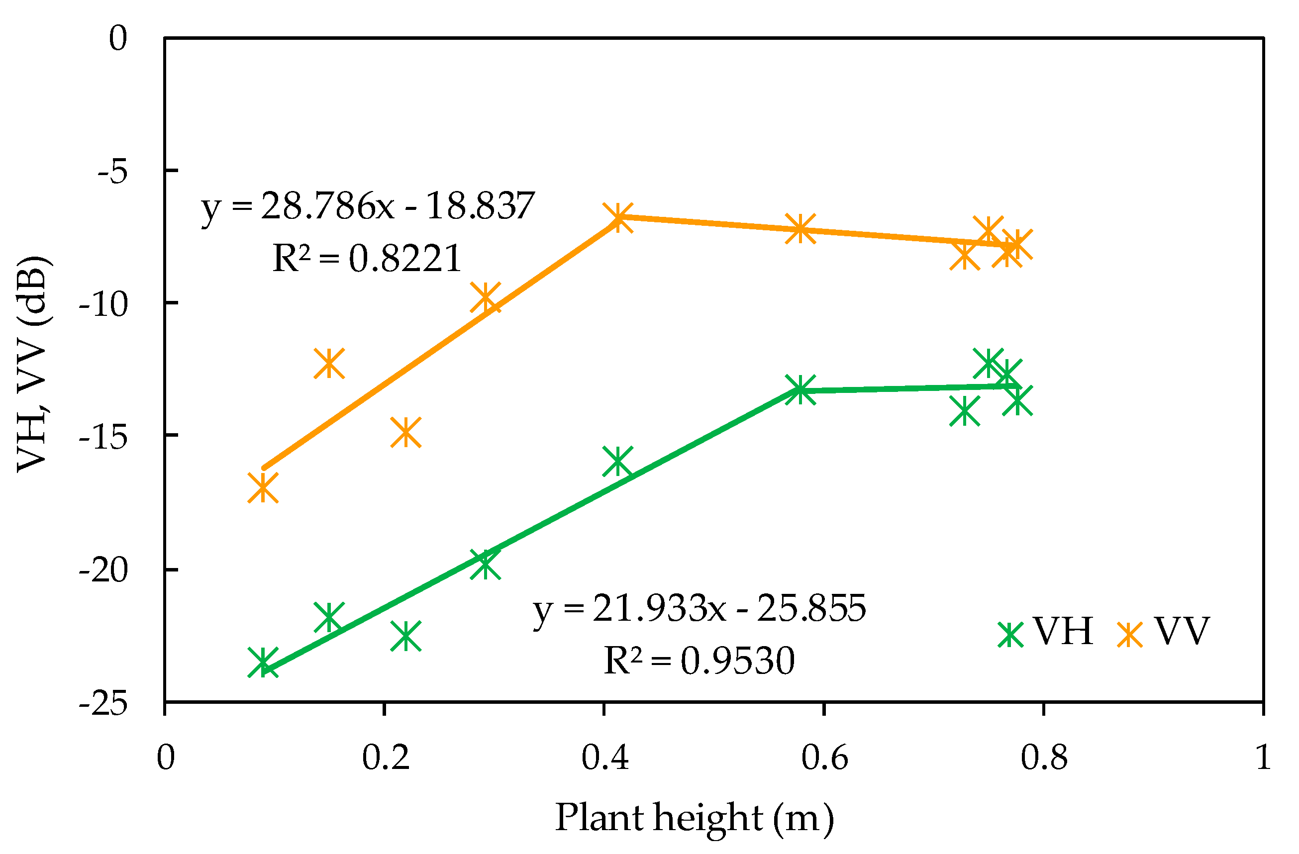 Remotesensing 12 00189 g013 Remotesensing 12 00189 g013