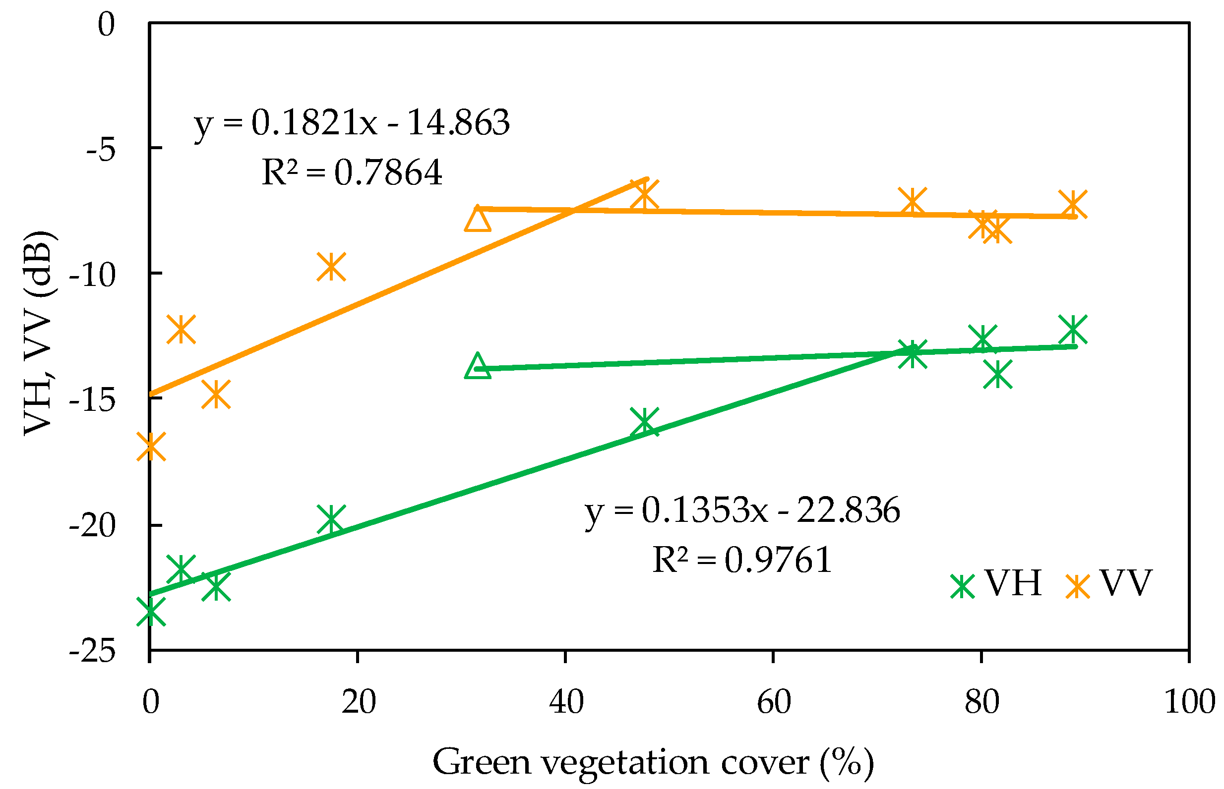 Remotesensing 12 00189 g014 Remotesensing 12 00189 g014