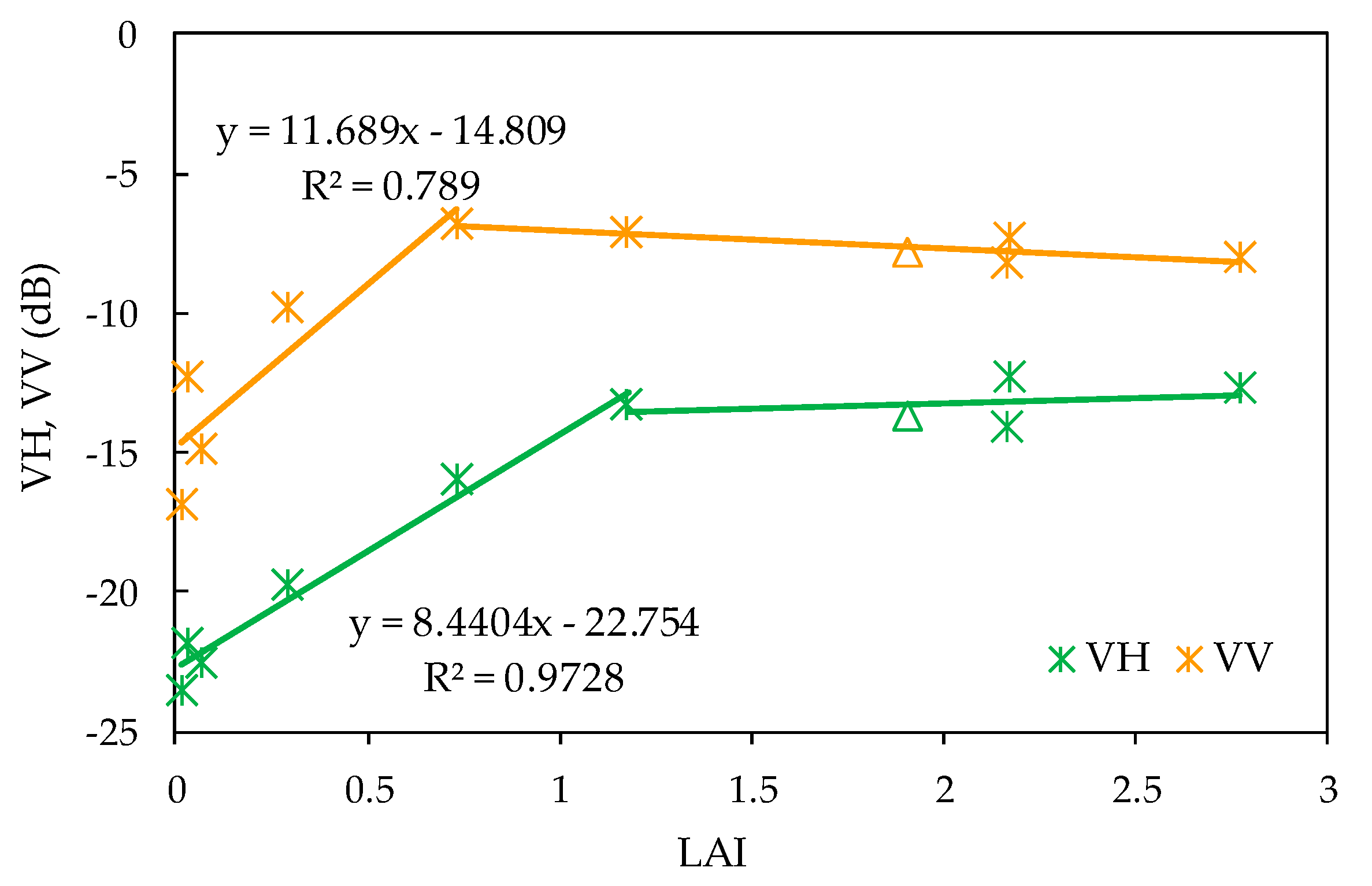 Remotesensing 12 00189 g015 Remotesensing 12 00189 g015