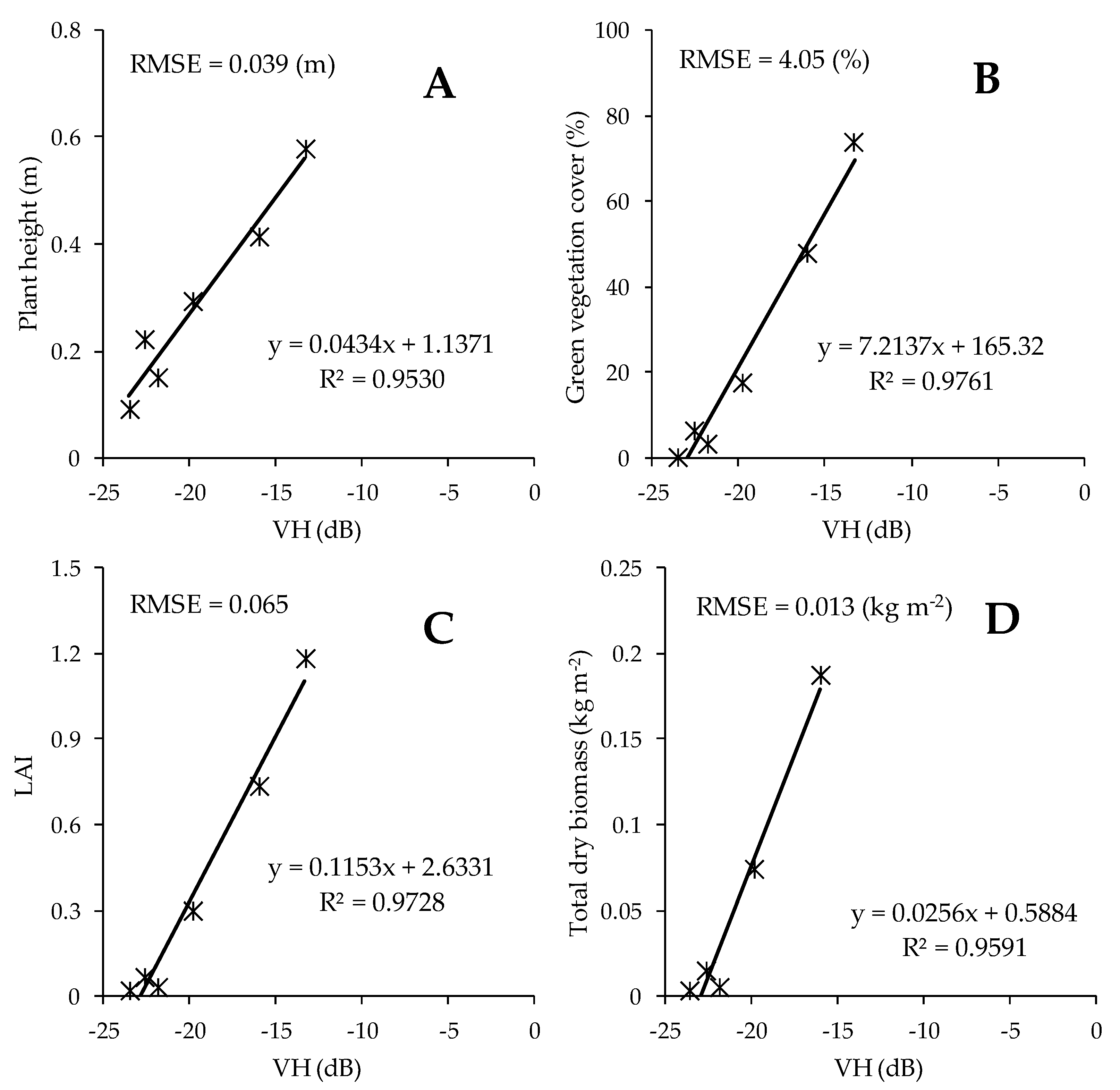 Remotesensing 12 00189 g017 Remotesensing 12 00189 g017