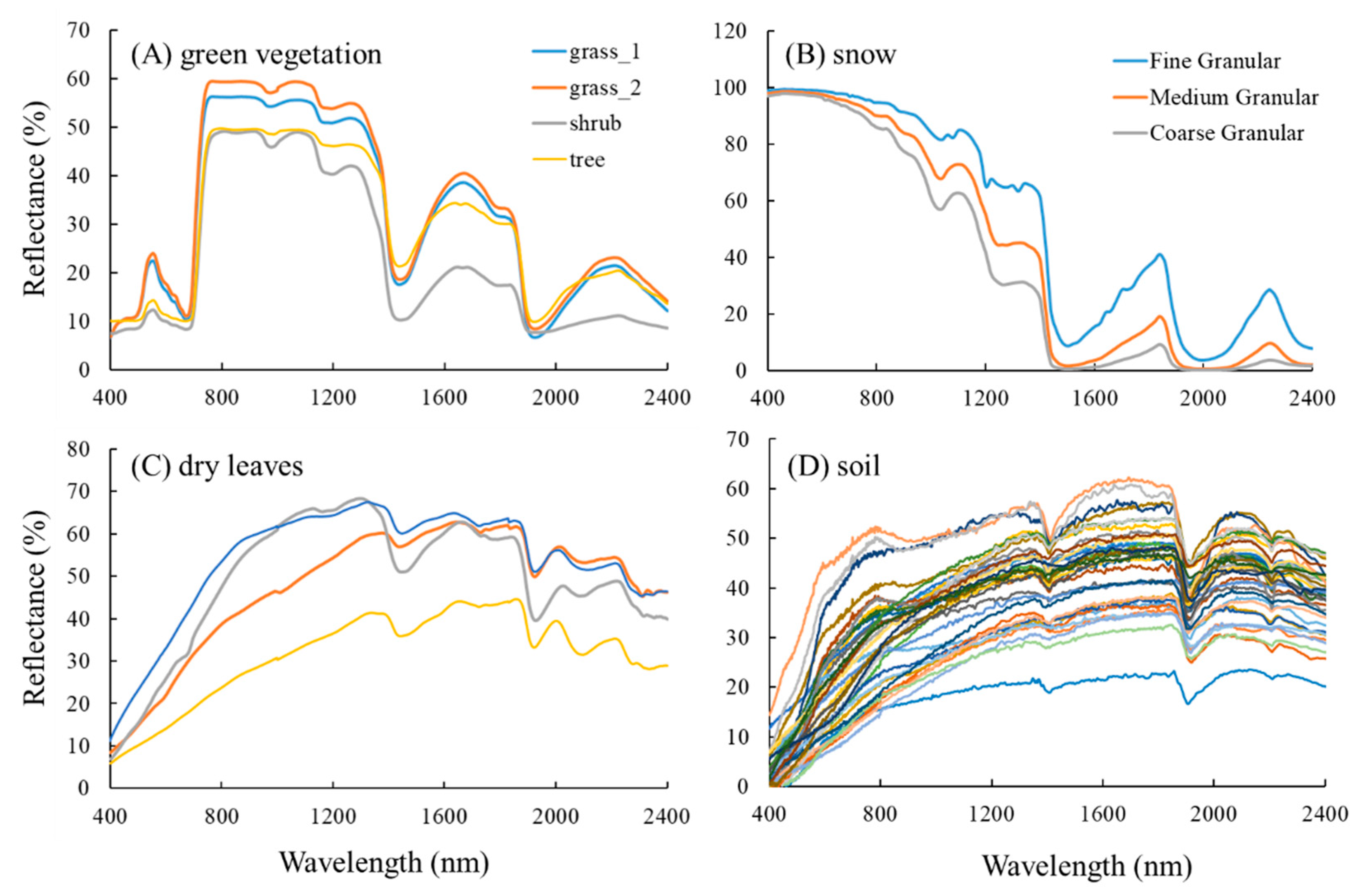 Remotesensing 12 00190 g004 Remotesensing 12 00190 g004