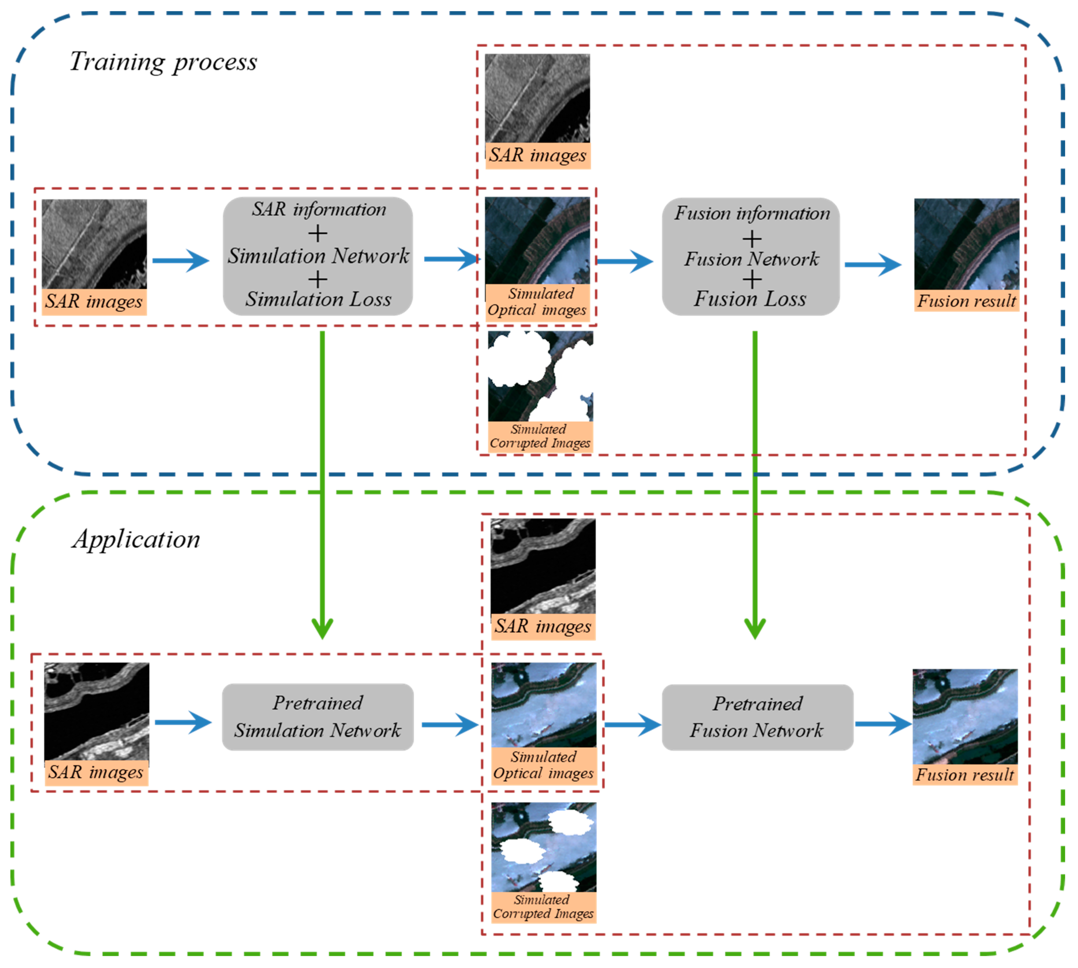 Remotesensing 12 00191 g001 Remotesensing 12 00191 g001