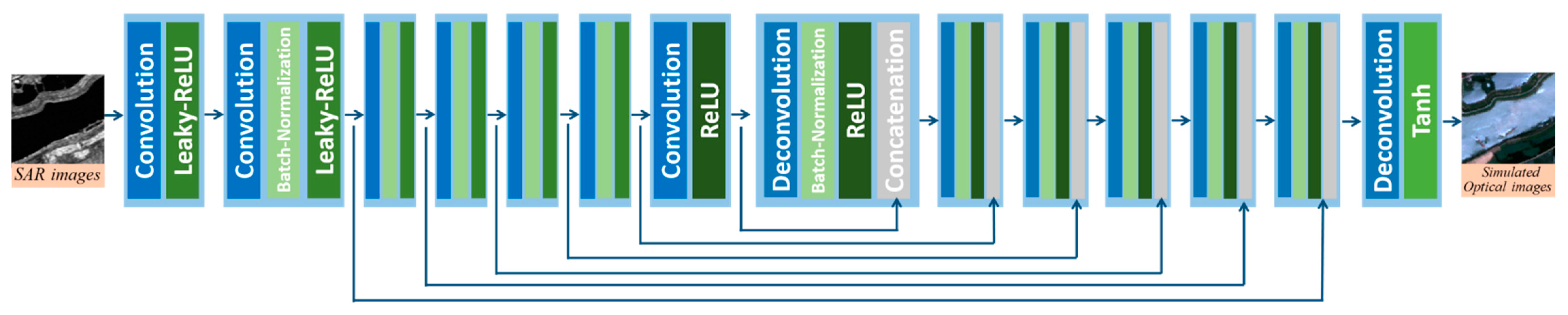 Remotesensing 12 00191 g002 Remotesensing 12 00191 g002