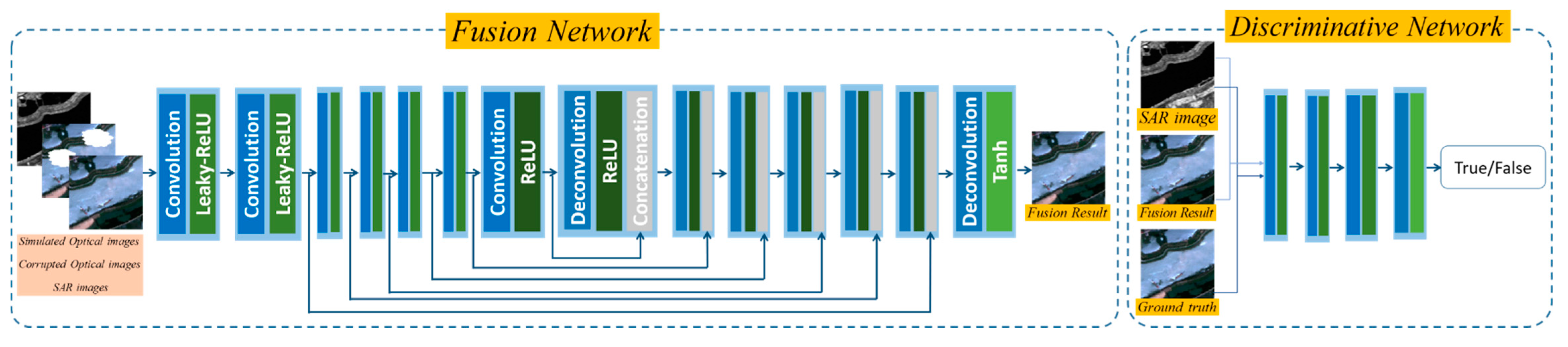 Remotesensing 12 00191 g003 Remotesensing 12 00191 g003