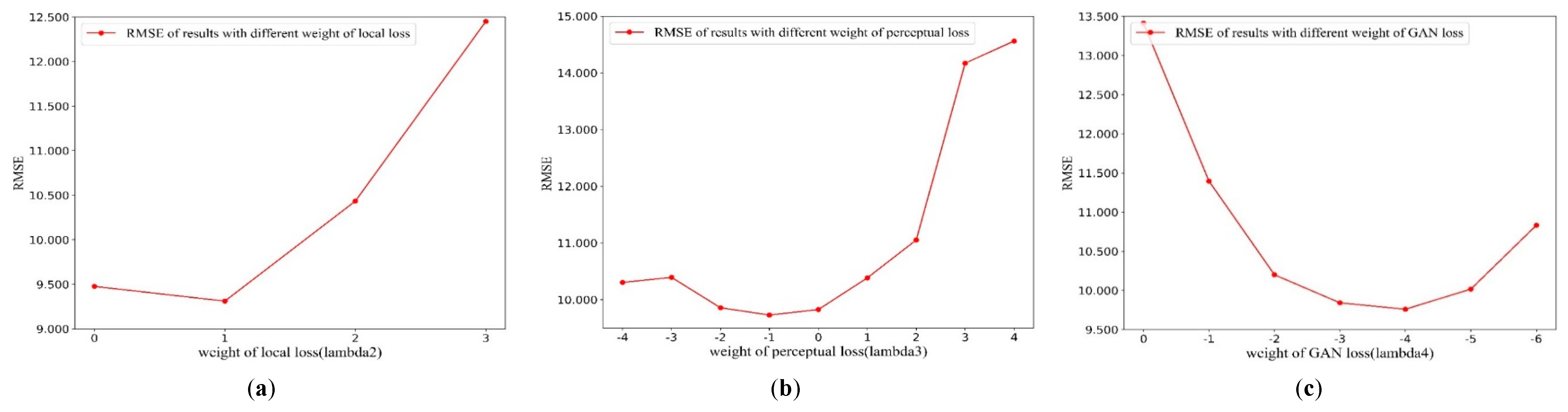 Remotesensing 12 00191 g011 Remotesensing 12 00191 g011