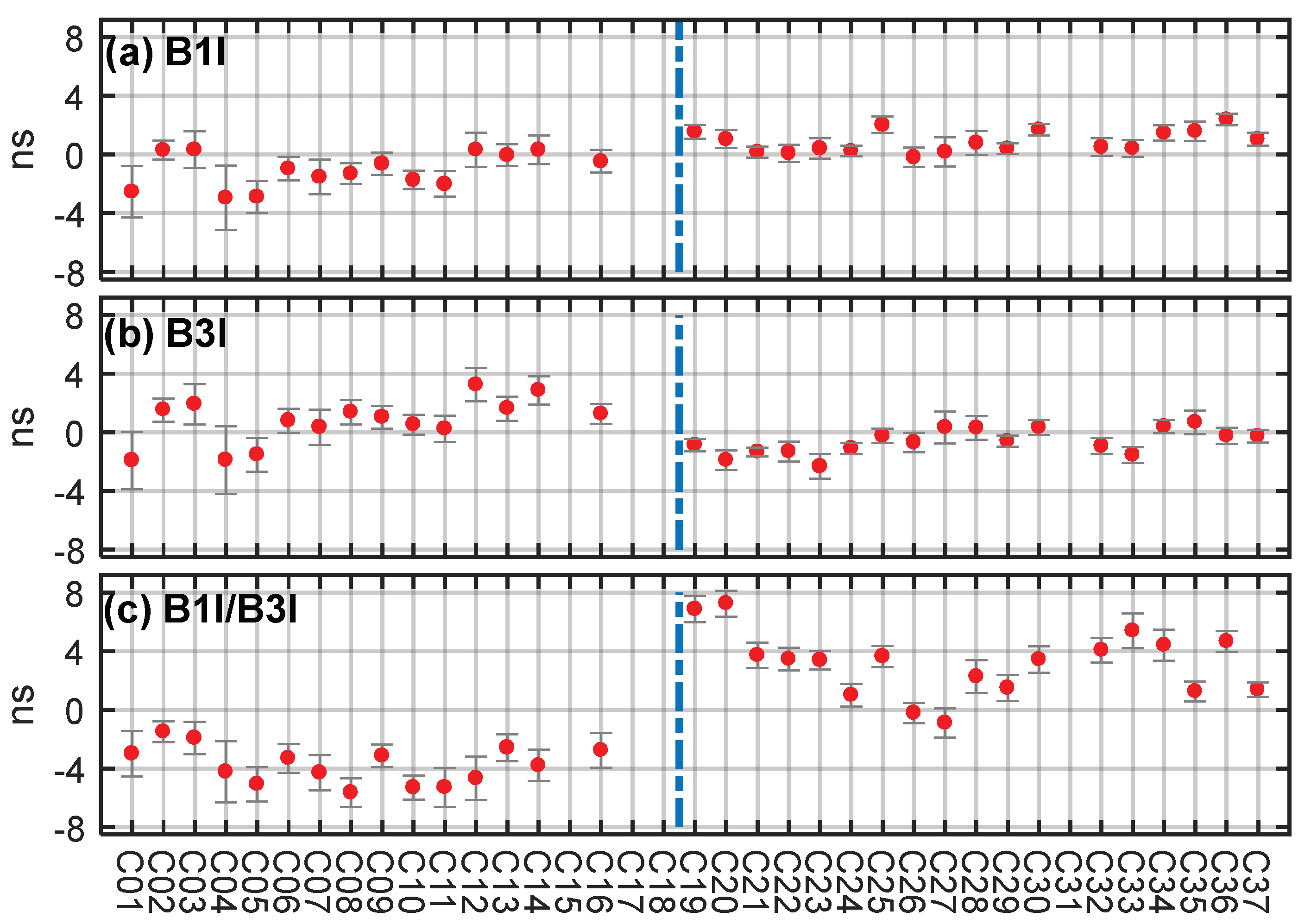 Remotesensing 12 00192 g005 Remotesensing 12 00192 g005