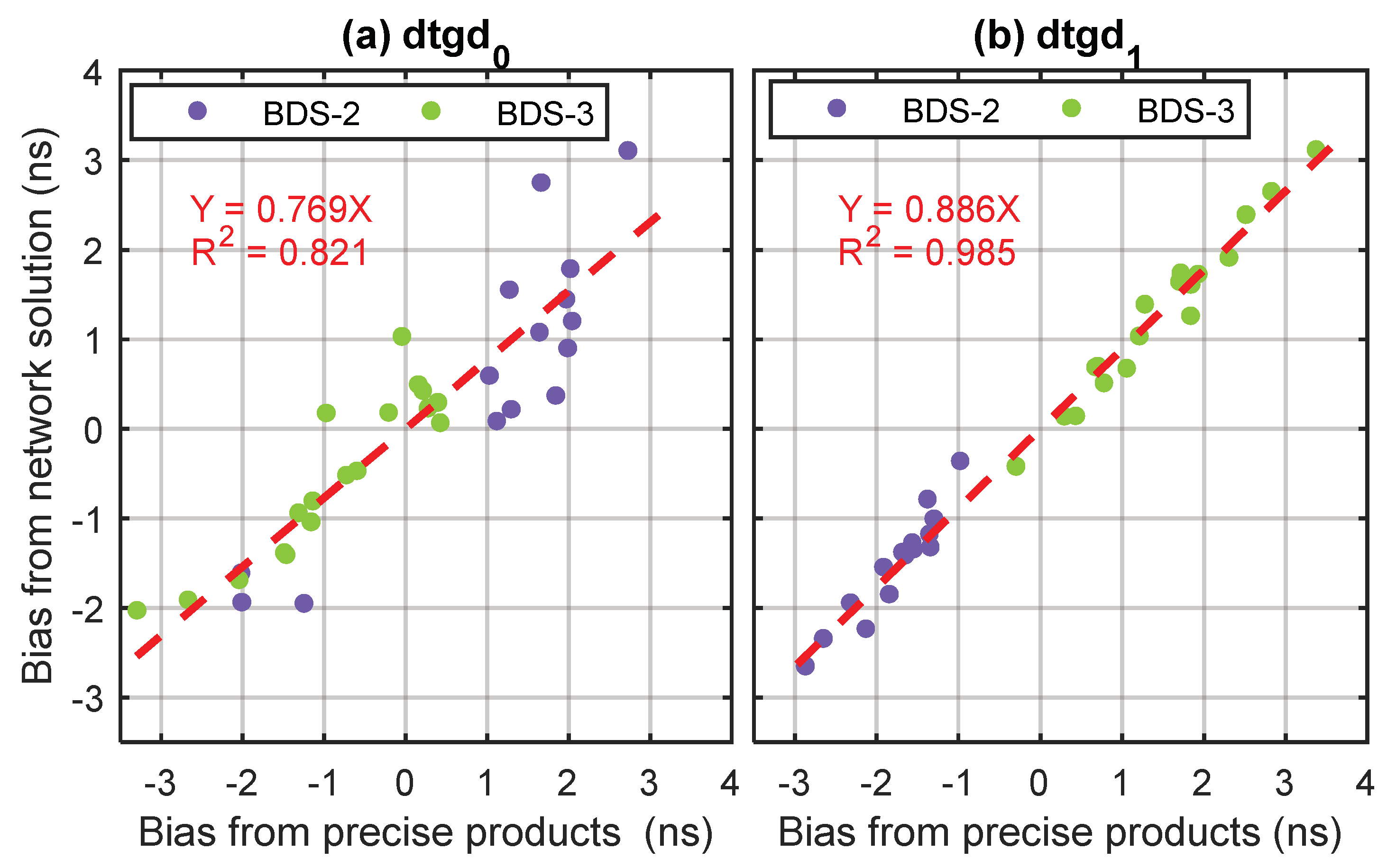 Remotesensing 12 00192 g006 Remotesensing 12 00192 g006