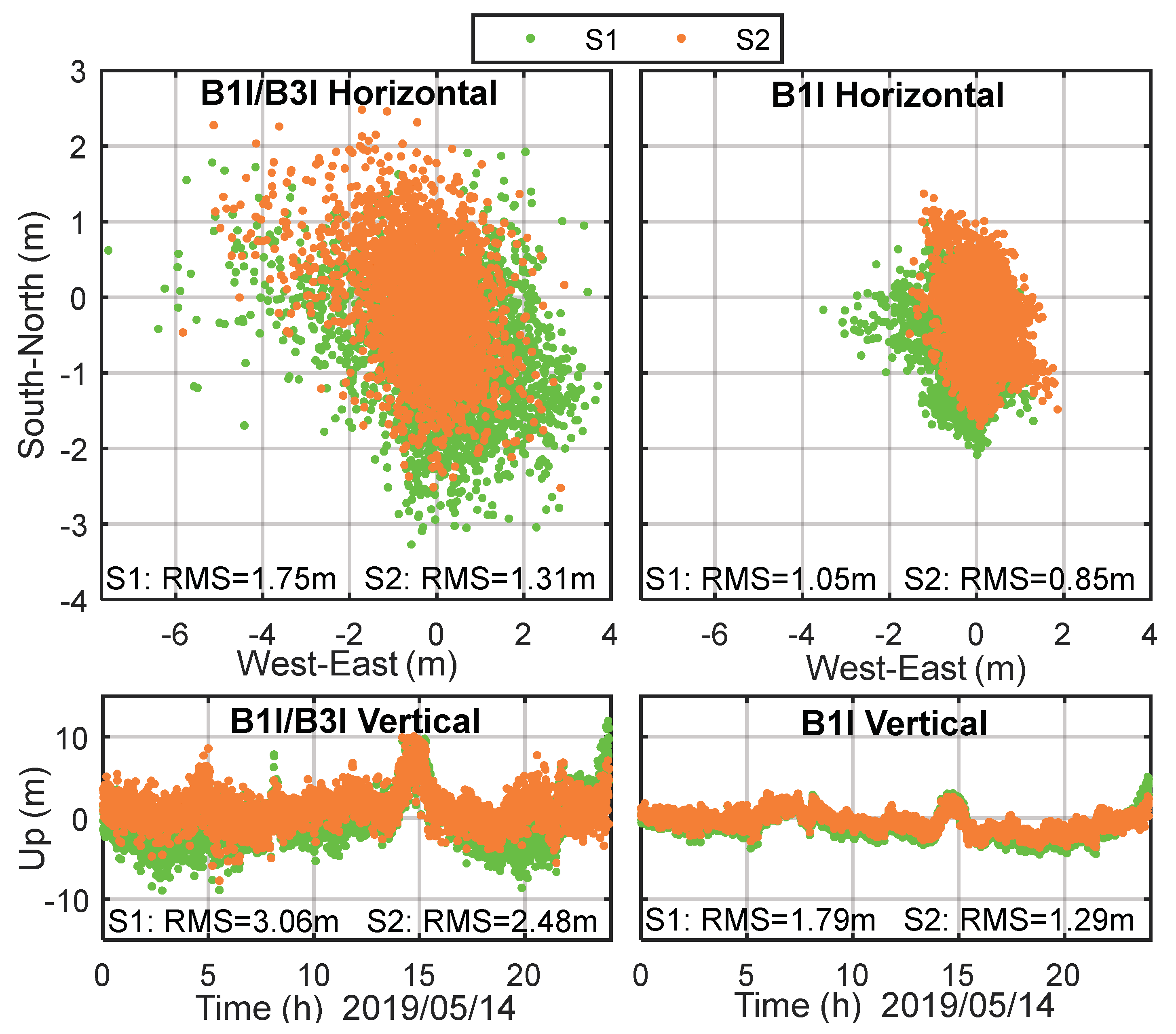 Remotesensing 12 00192 g010 Remotesensing 12 00192 g010