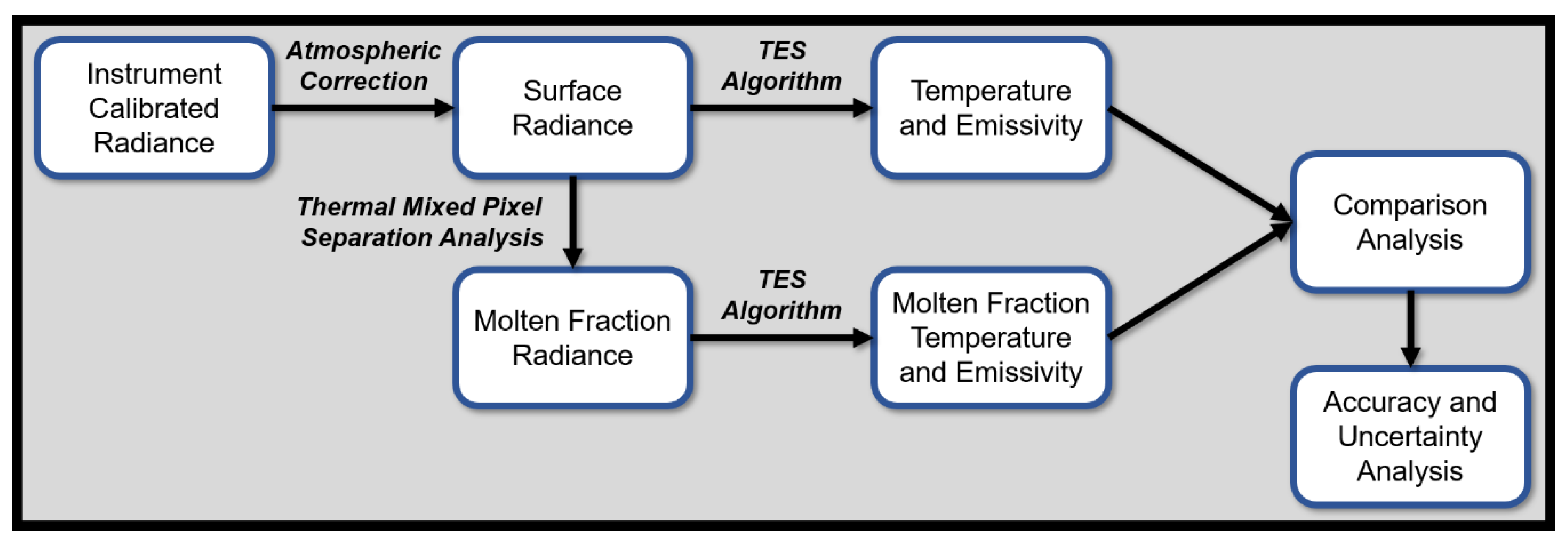 Remotesensing 12 00193 g002 Remotesensing 12 00193 g002
